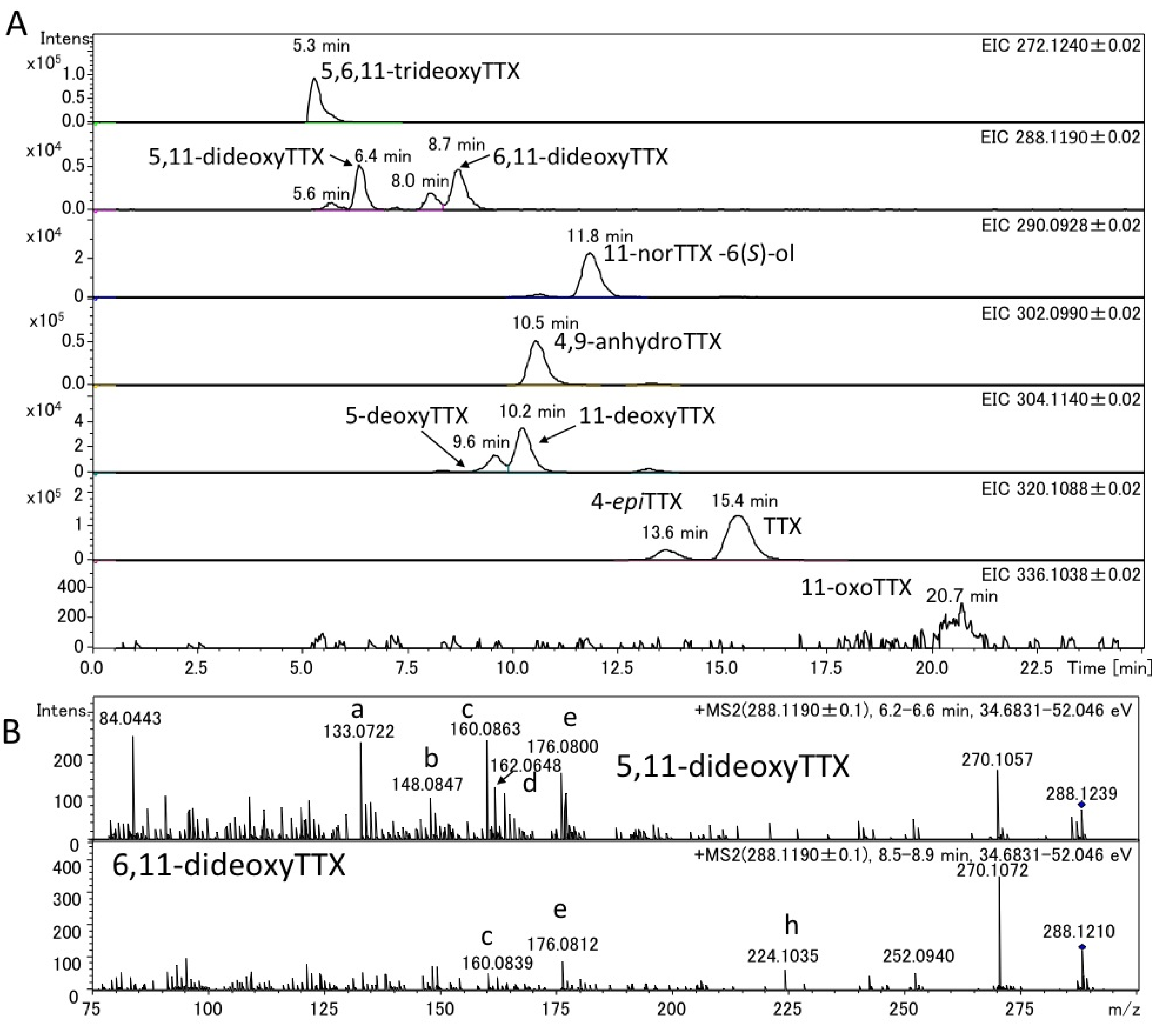 Marinedrugs 11 02799 g005 1024