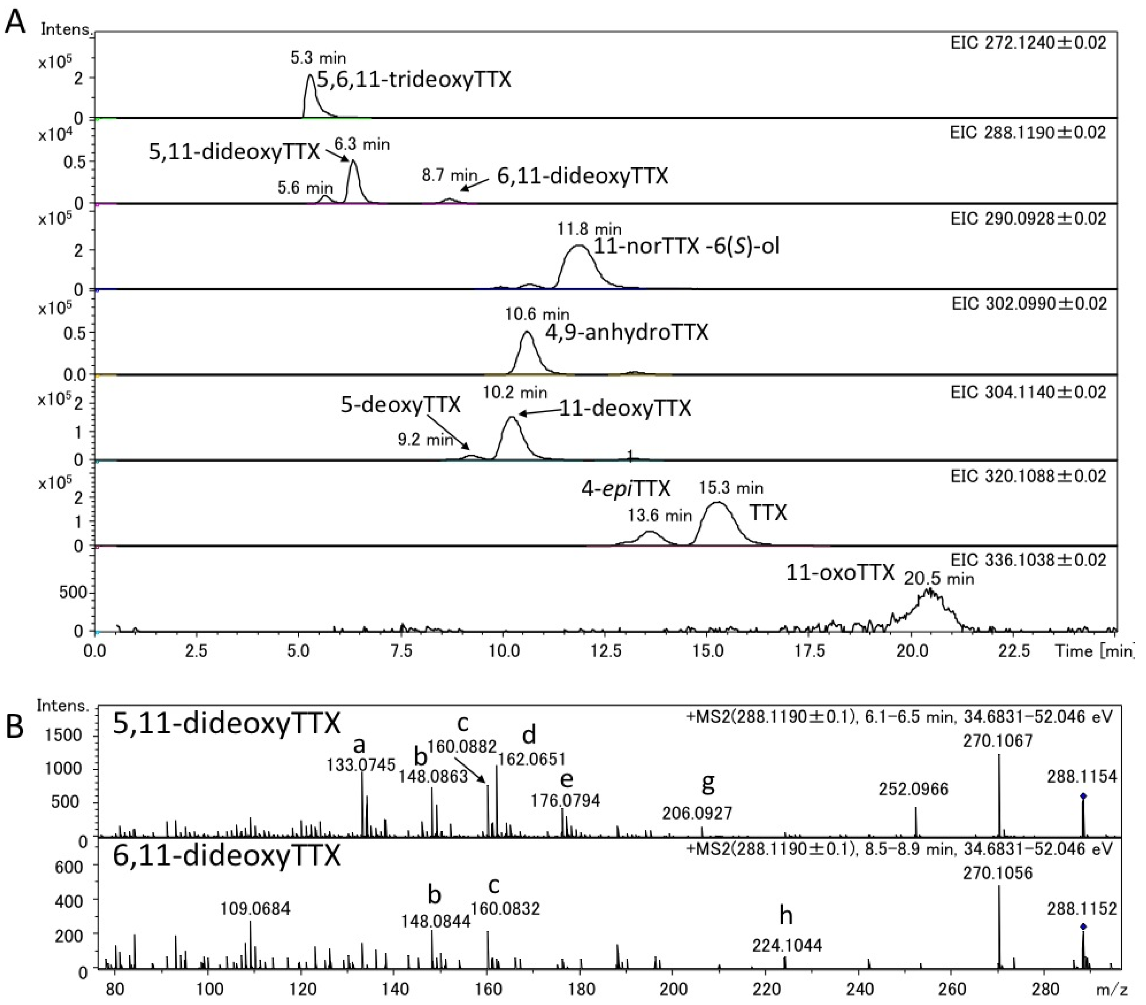 Marinedrugs 11 02799 g006 1024