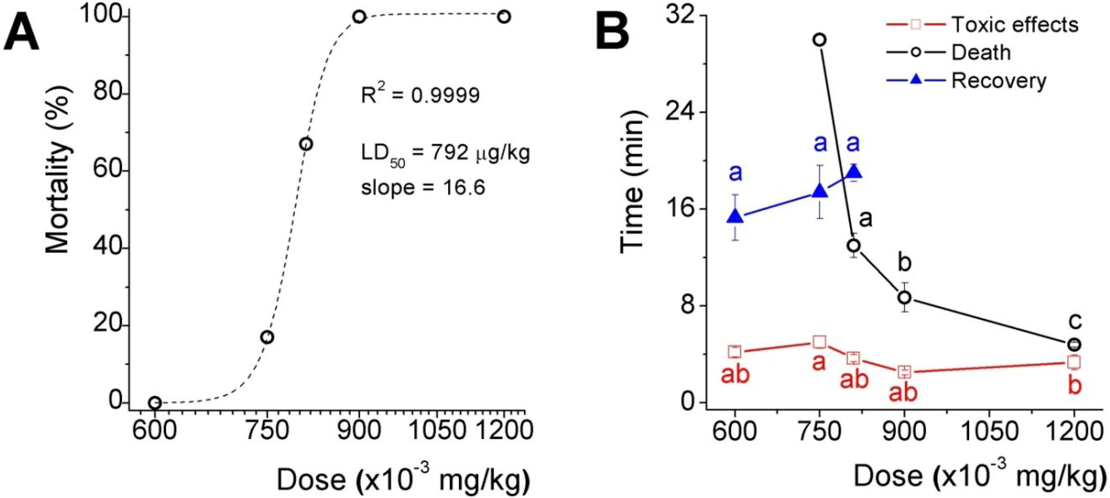 Marinedrugs 11 02873 g002 1024