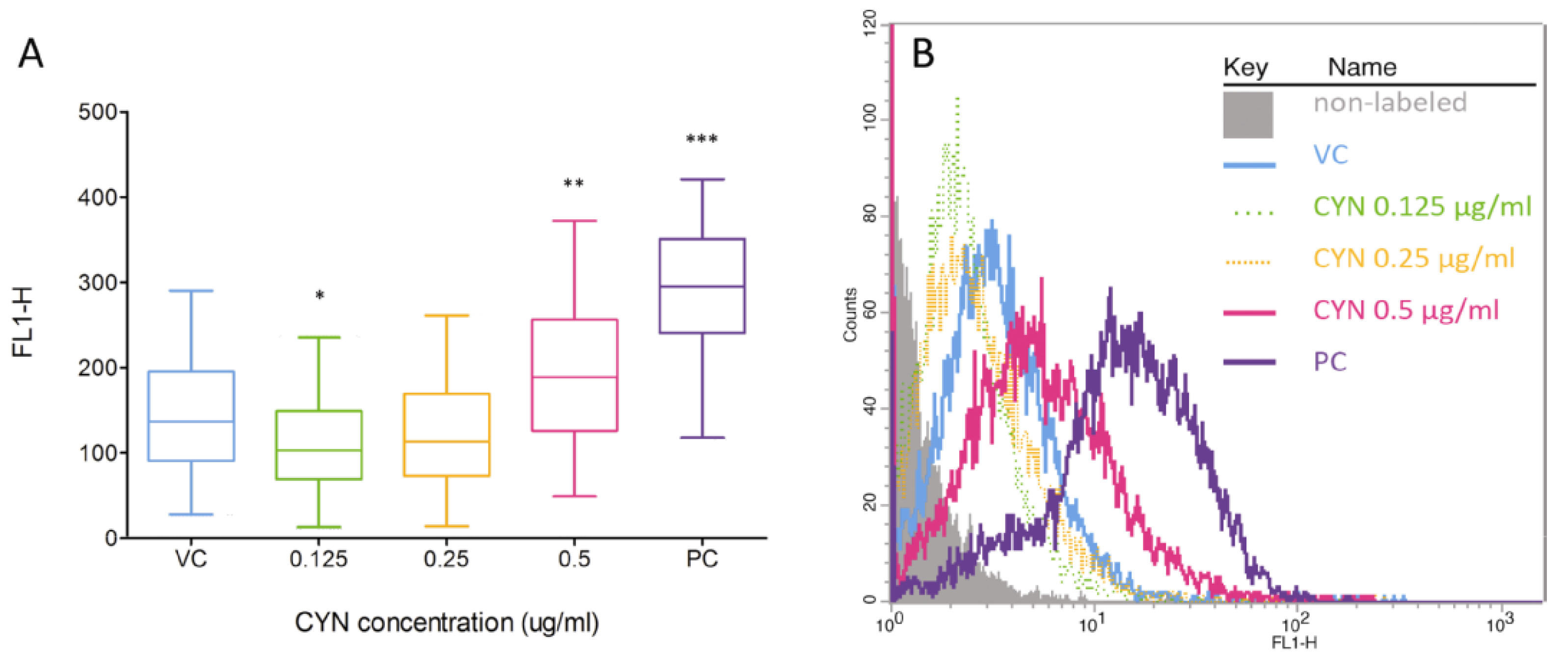 Marinedrugs 11 03077 g003