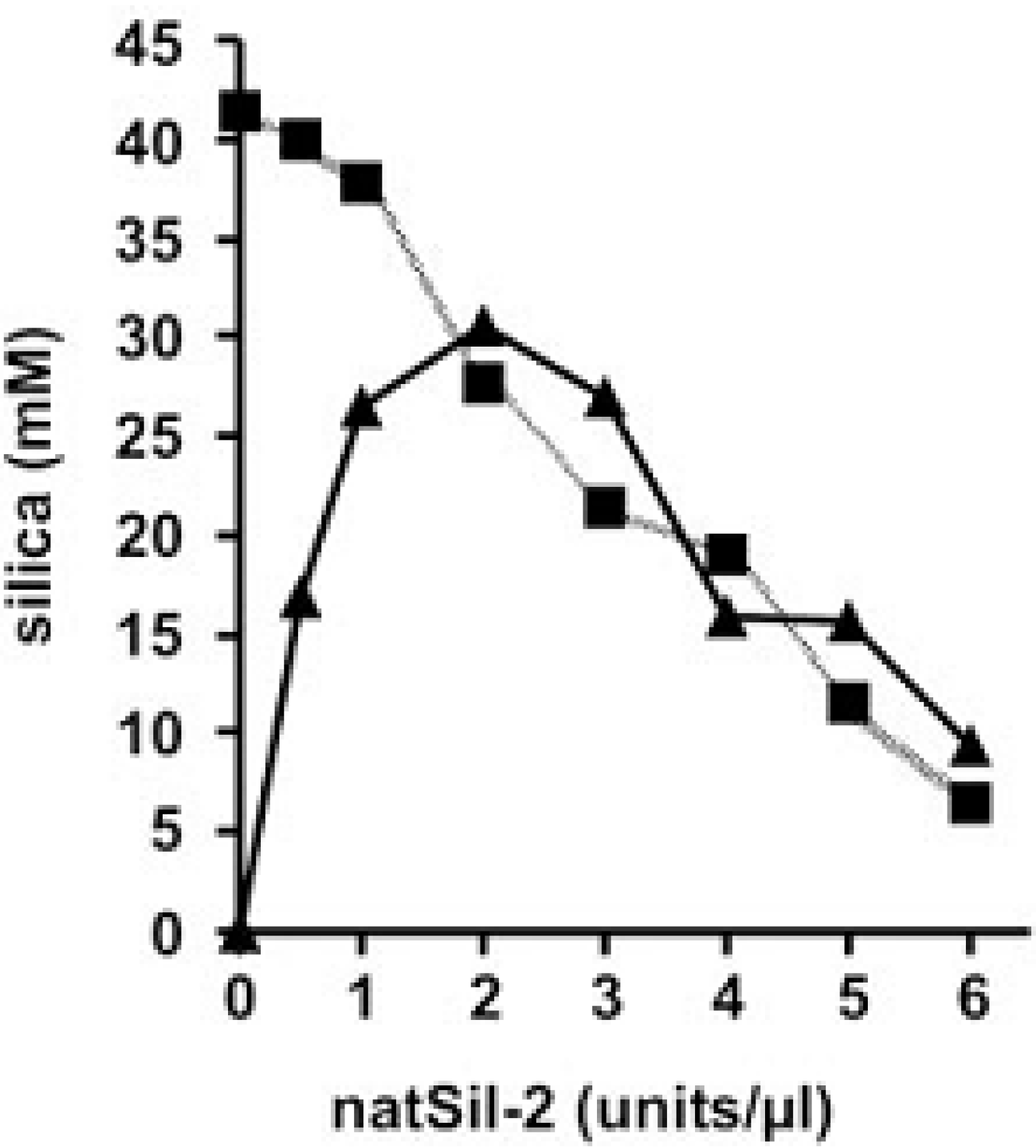 Marinedrugs 11 03155 g006