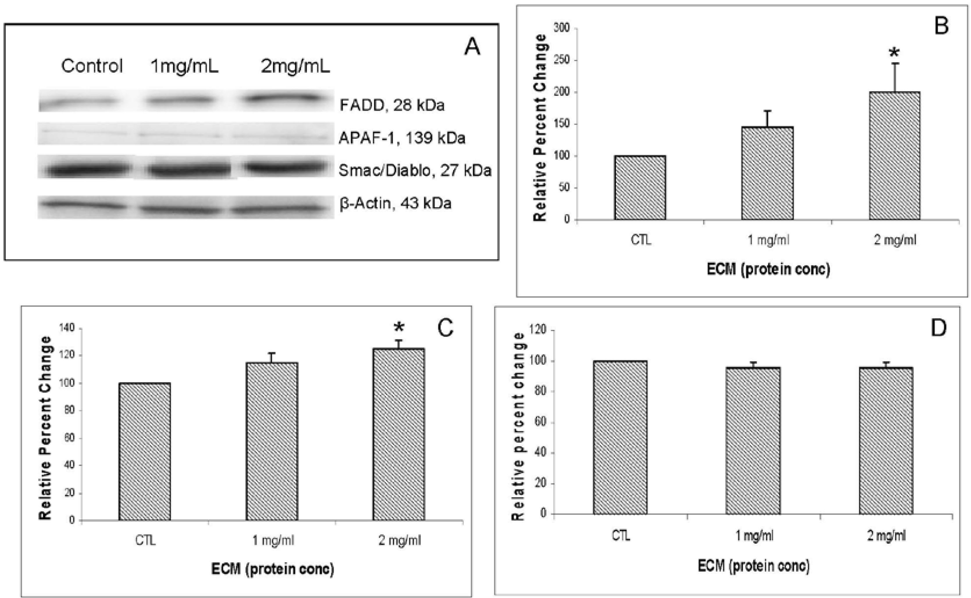 Marinedrugs 11 03224 g007 1024