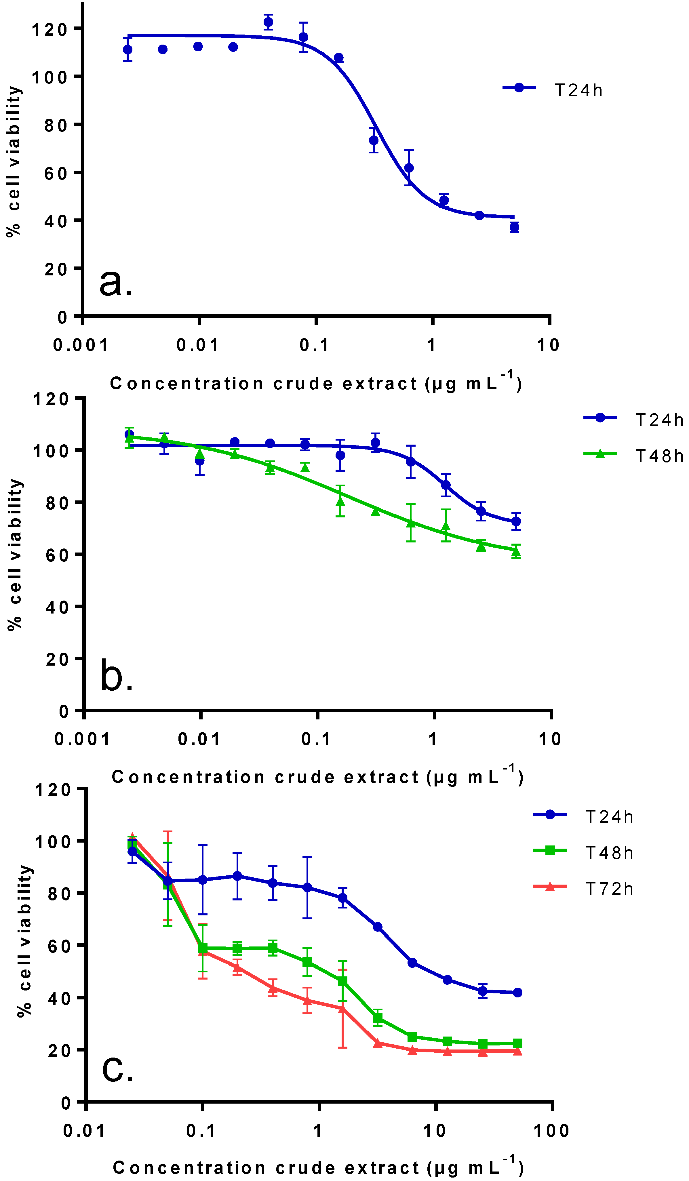 Marinedrugs 11 03350 g002