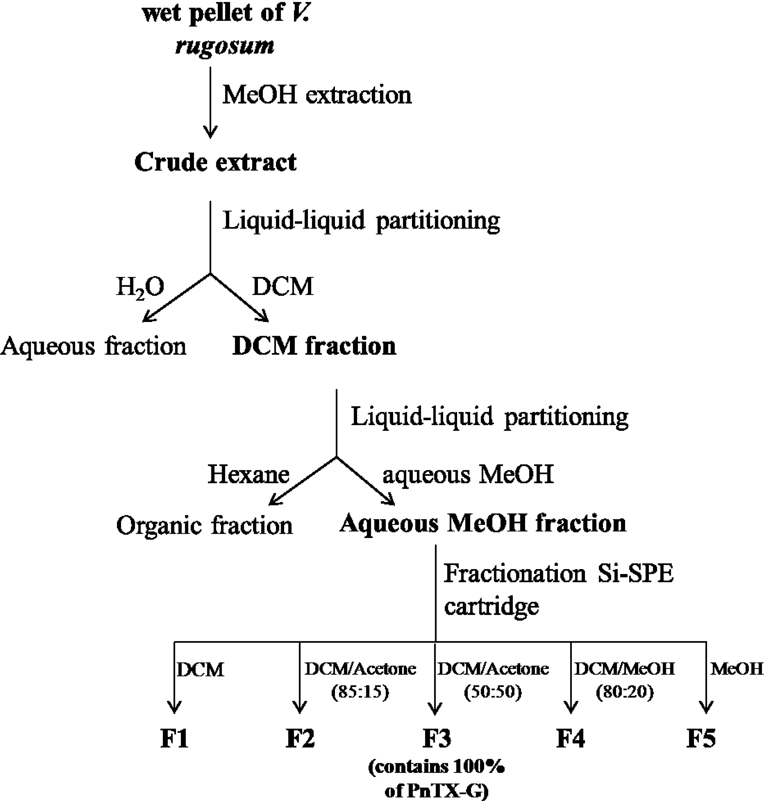 Marinedrugs 11 03350 g008
