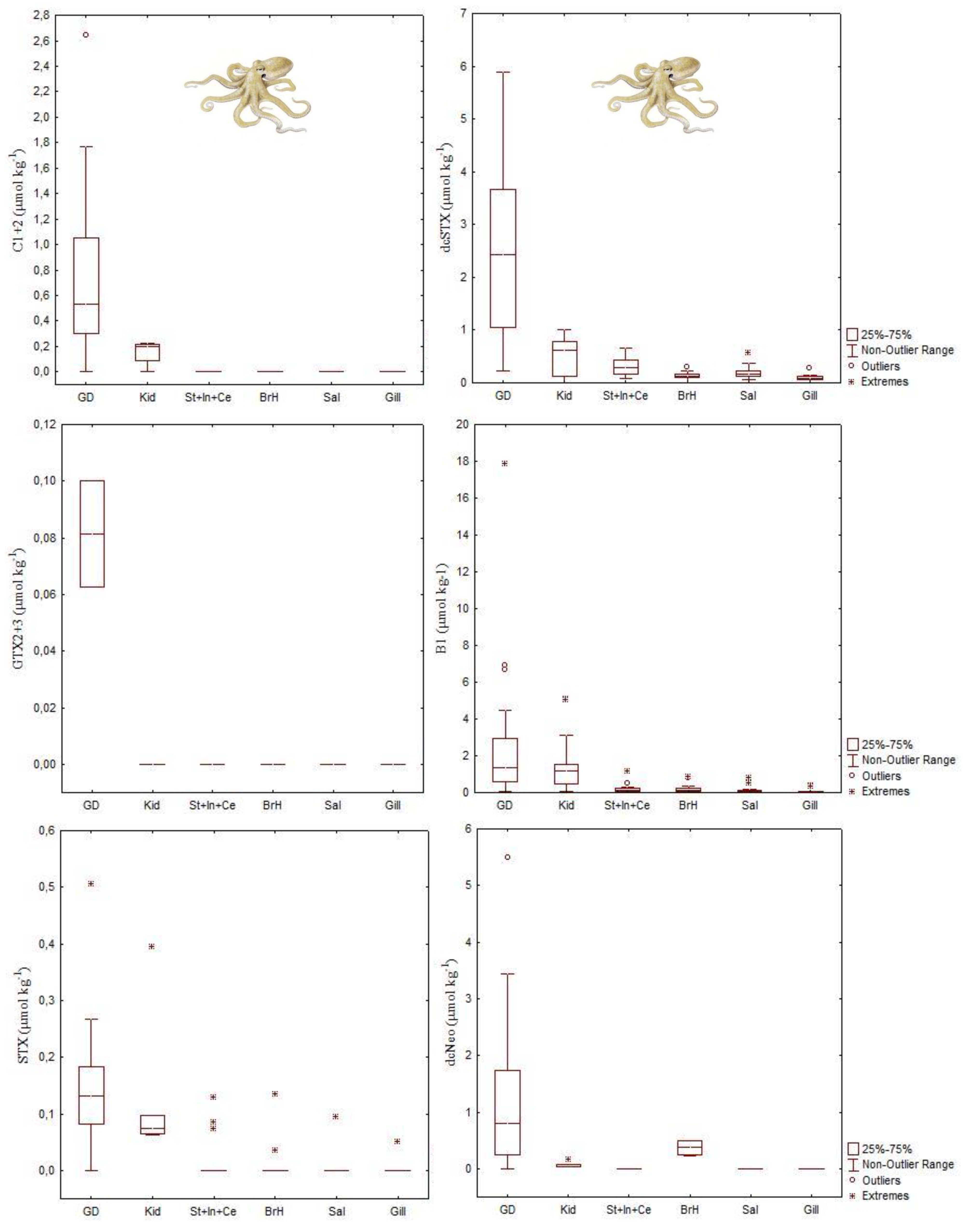 Marinedrugs 11 03381 g012 1024