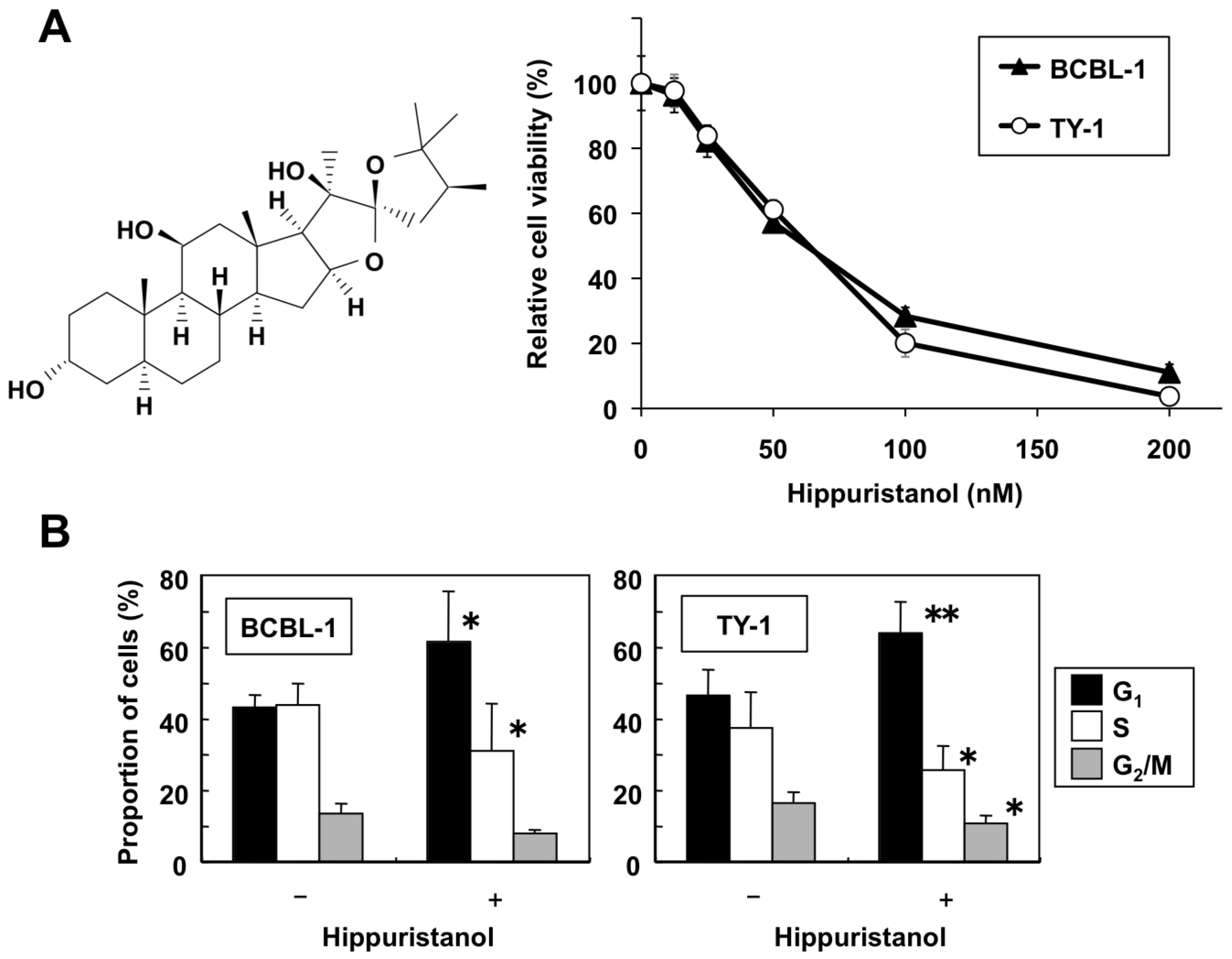 Marinedrugs 11 03410 g001