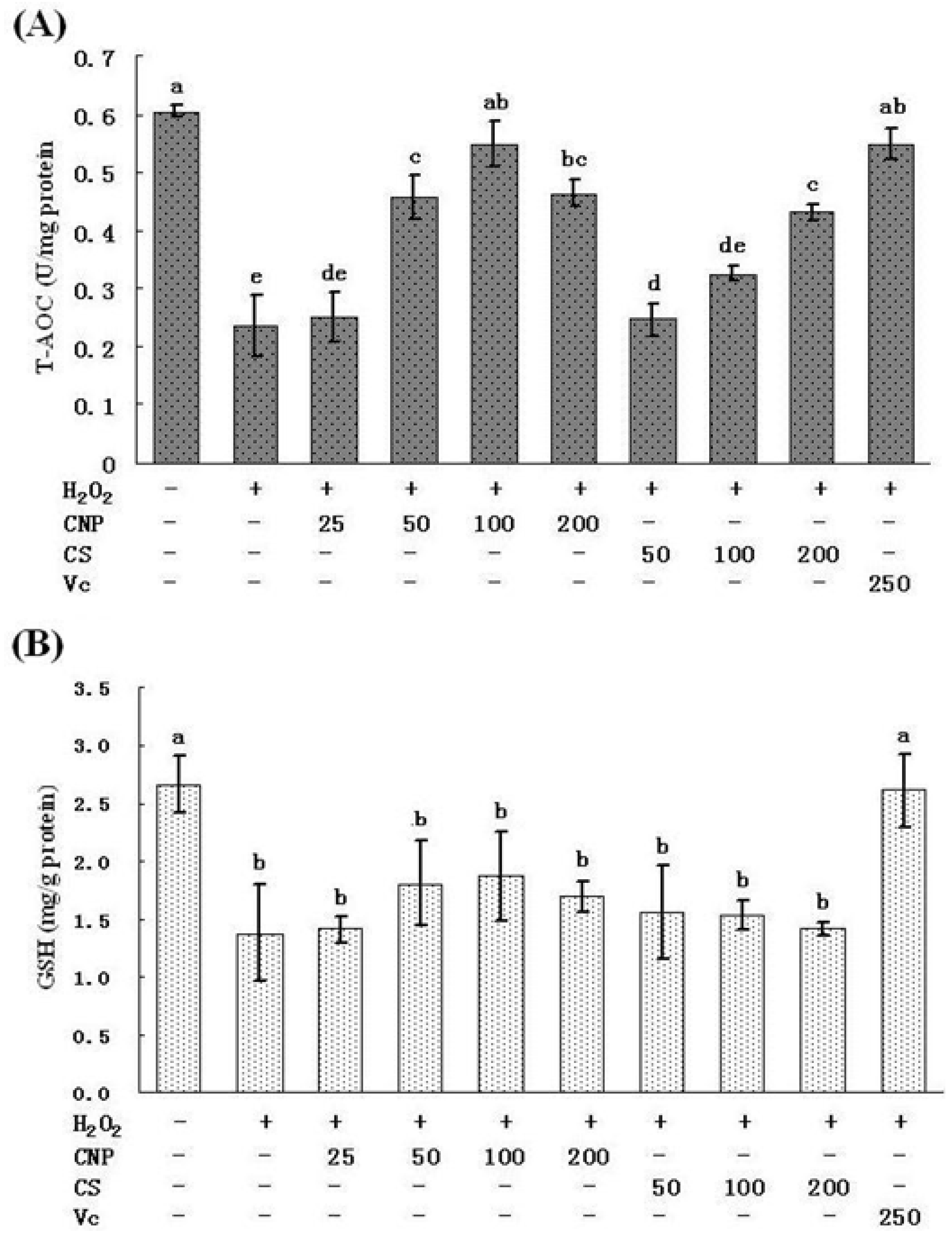 Marinedrugs 11 03582 g007