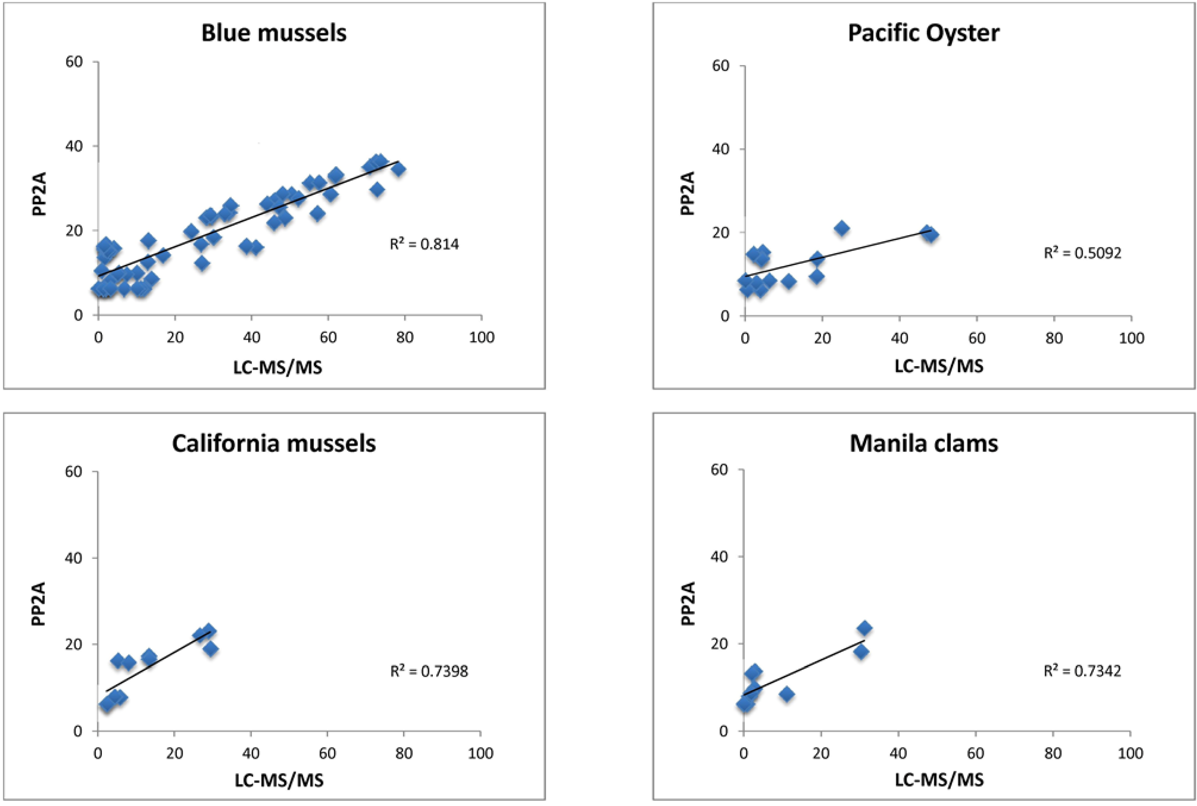 Marinedrugs 11 03718 g003