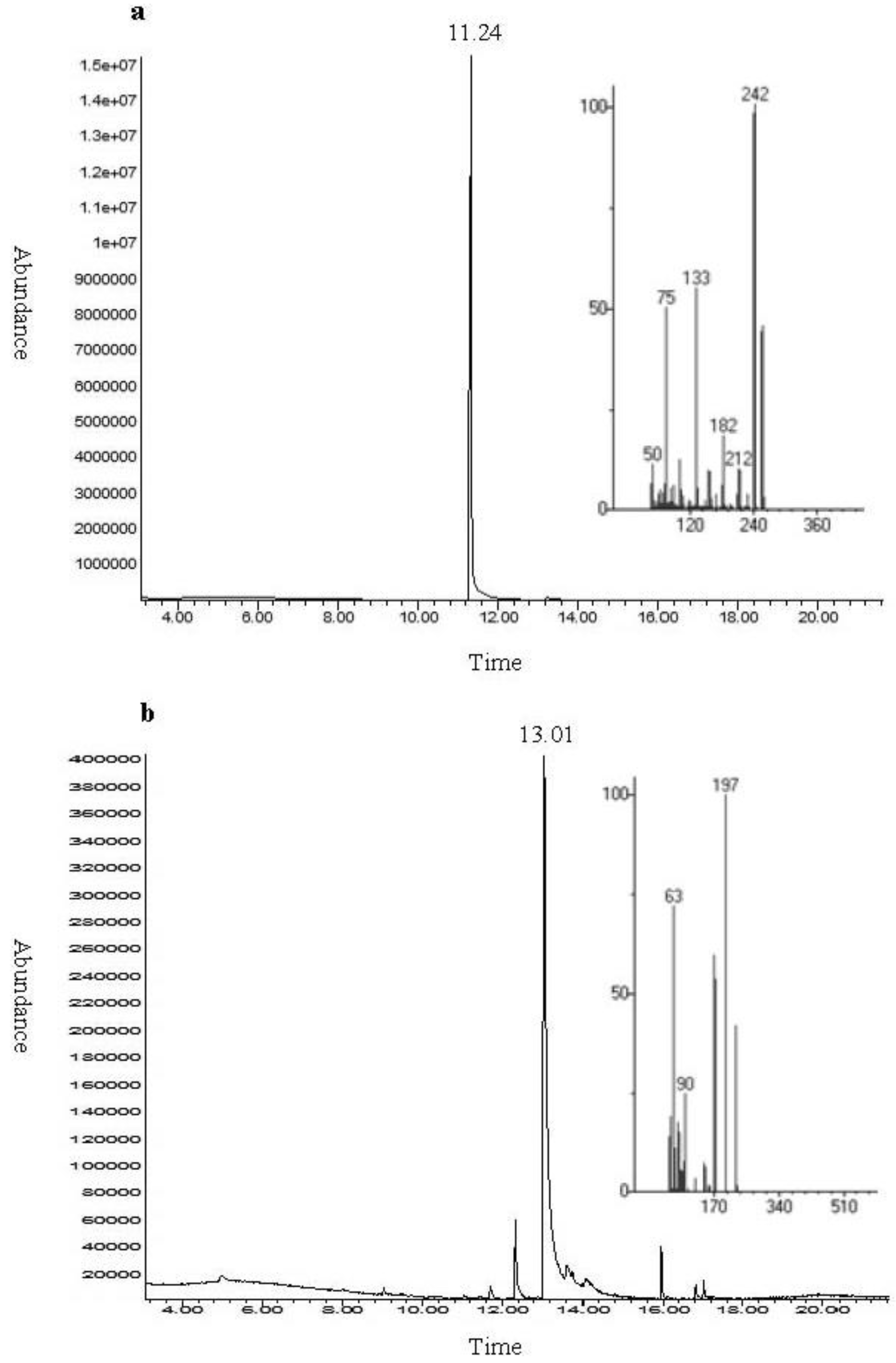 Marinedrugs 11 03802 g003