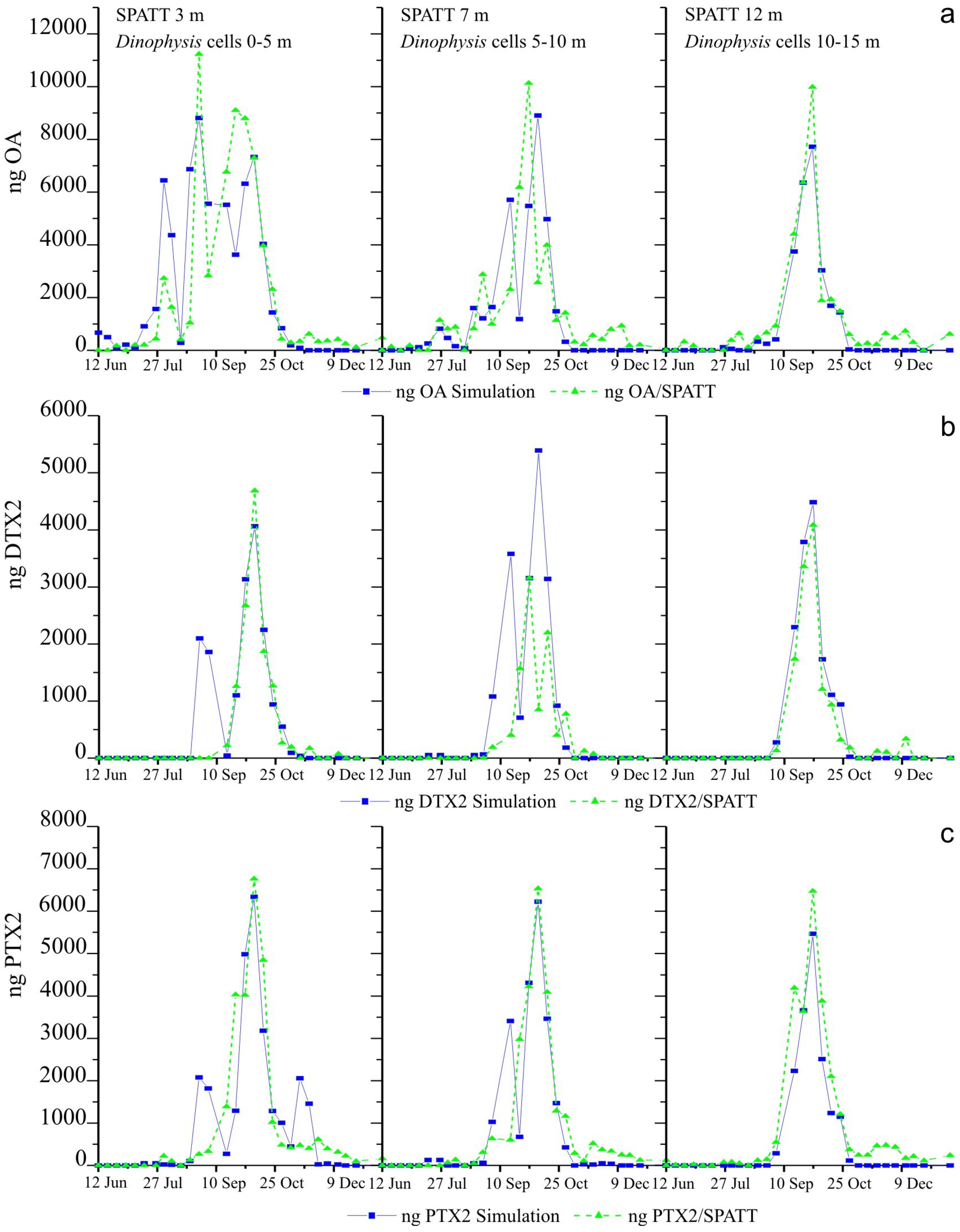 Marinedrugs 11 03823 g005
