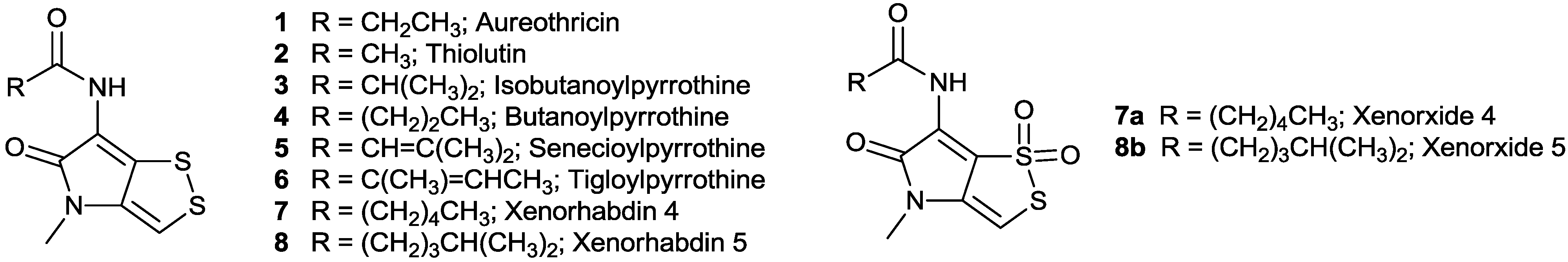 Marine Drugs Free Full Text Dithiolopyrrolone Natural Products Isolation Synthesis And Biosynthesis Html