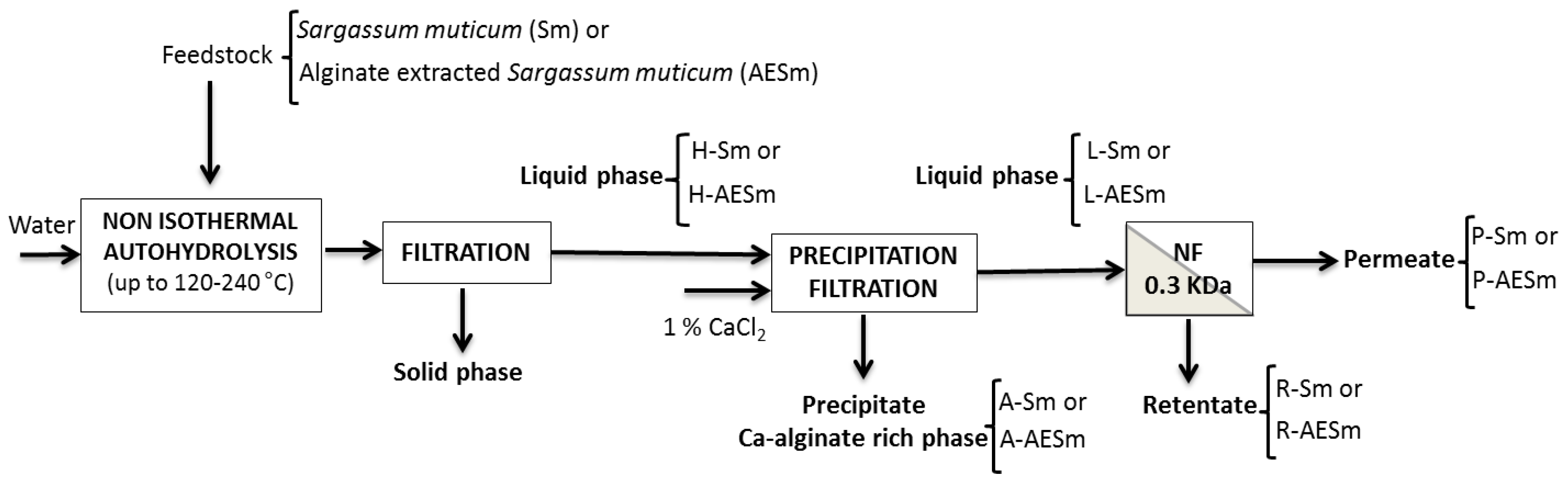 Marinedrugs 11 04612 g001 1024