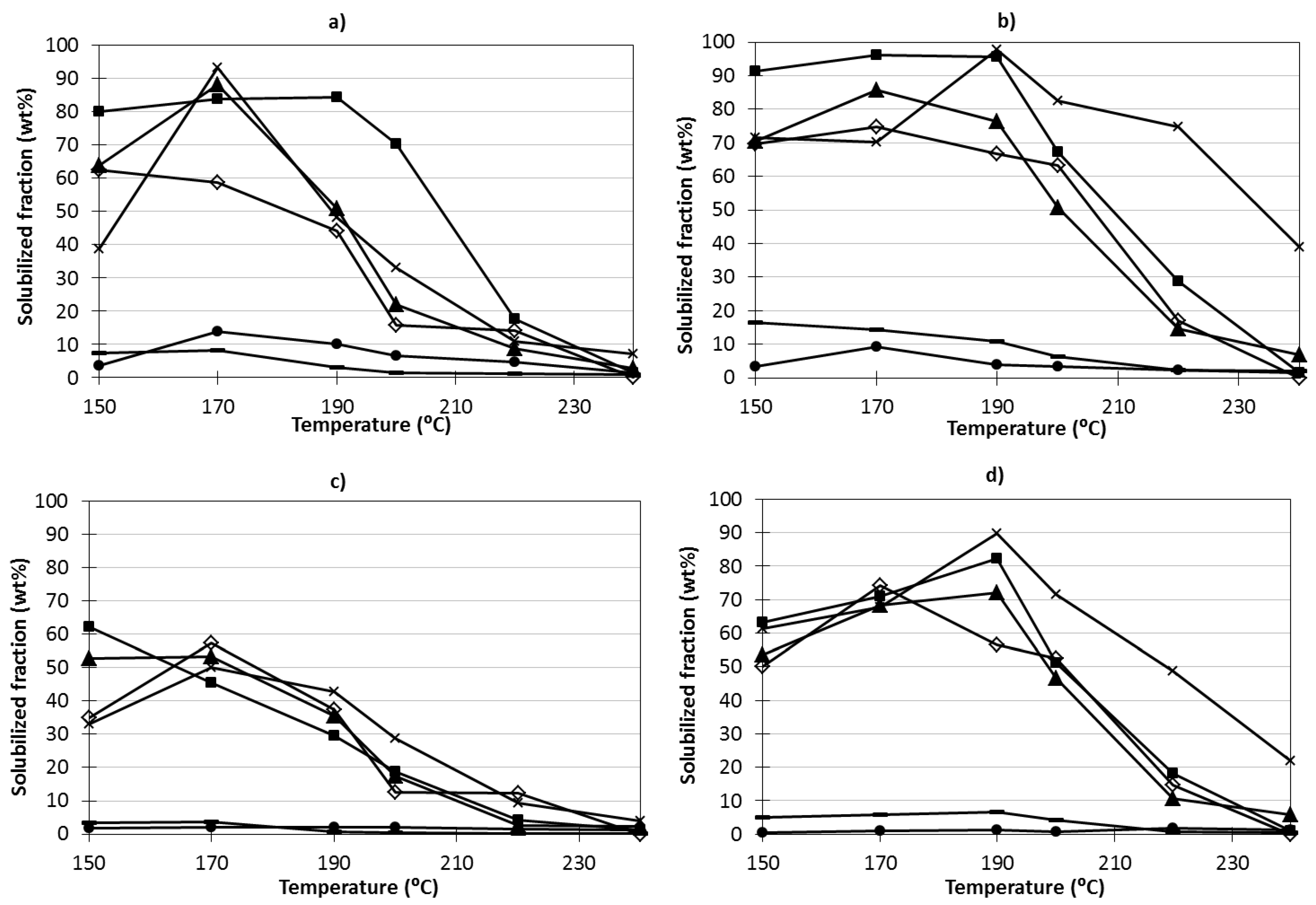 Marinedrugs 11 04612 g004 1024