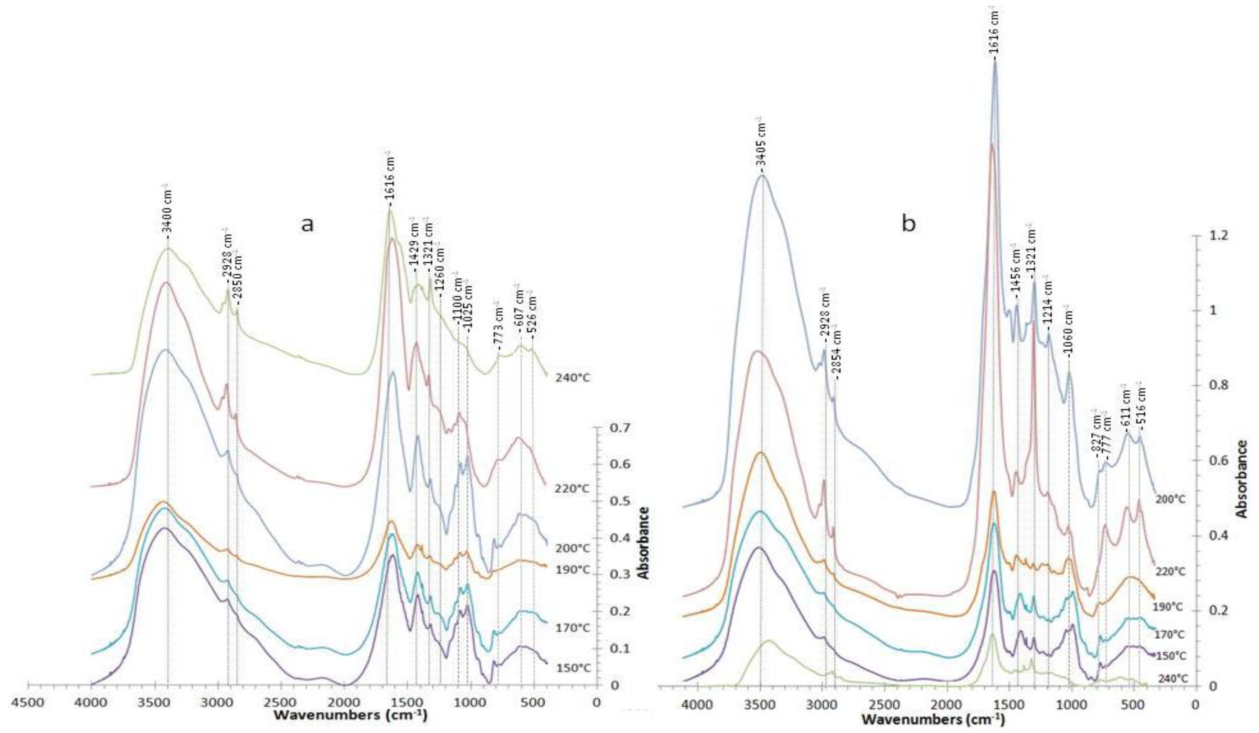Marinedrugs 11 04612 g005 1024