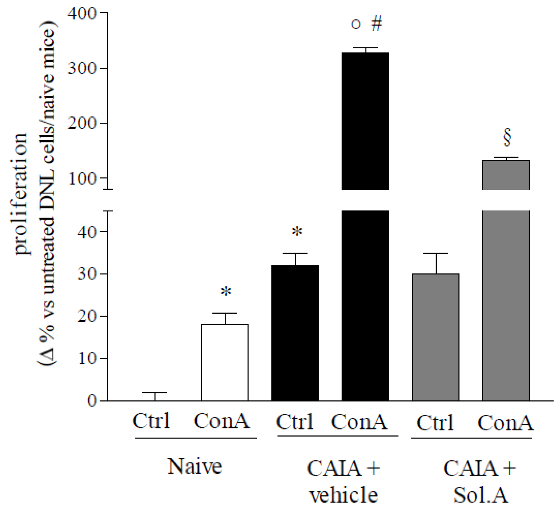 Marinedrugs 12 00036 g006