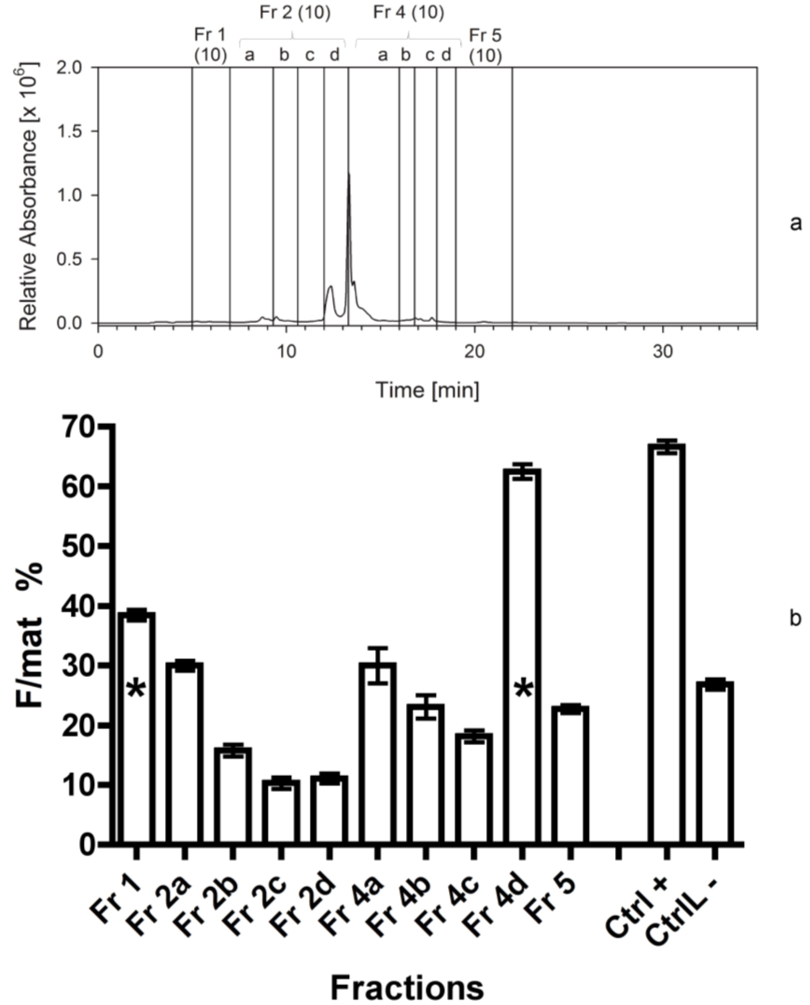 Marinedrugs 12 00547 g004 1024