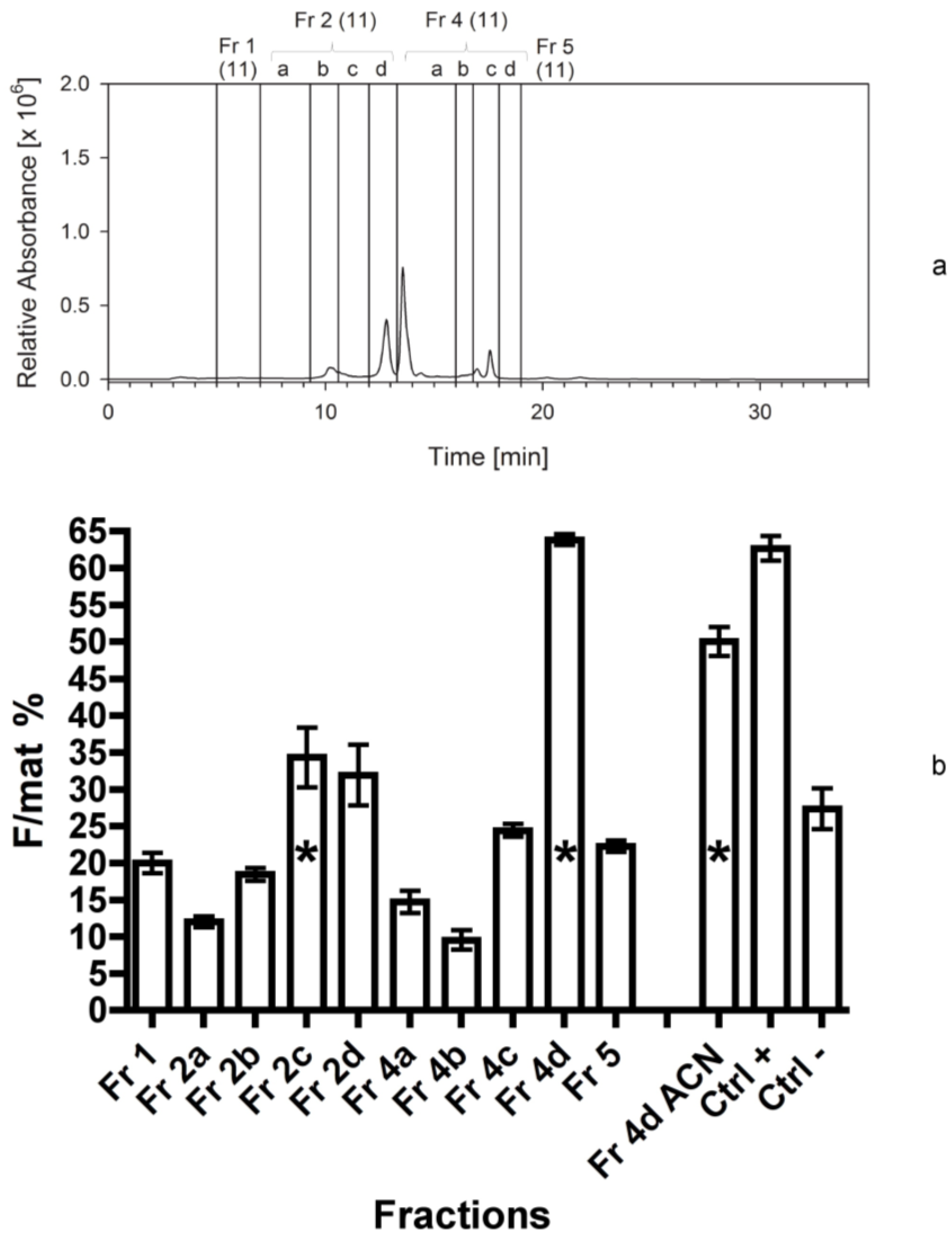 Marinedrugs 12 00547 g005 1024