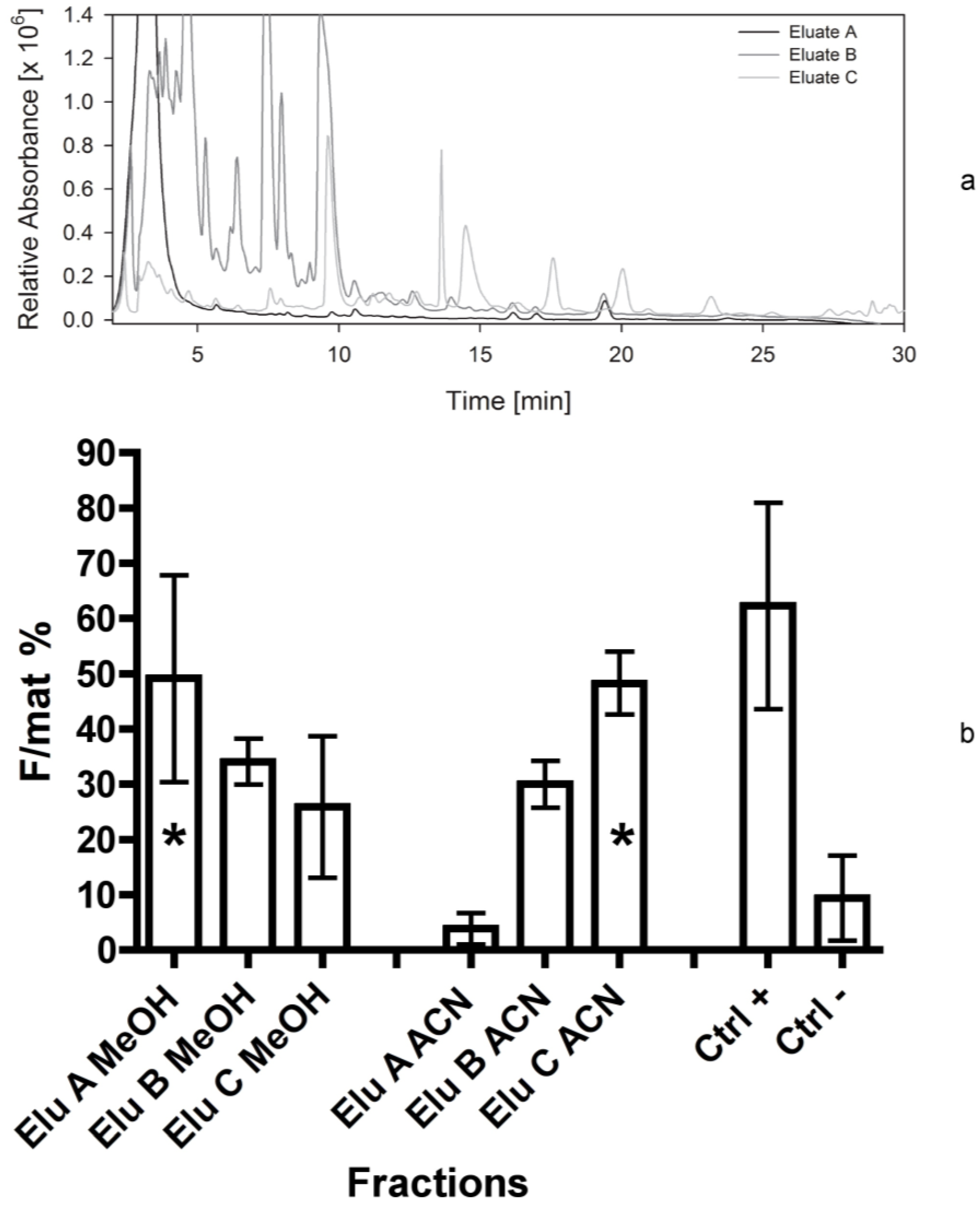 Marinedrugs 12 00547 g006 1024