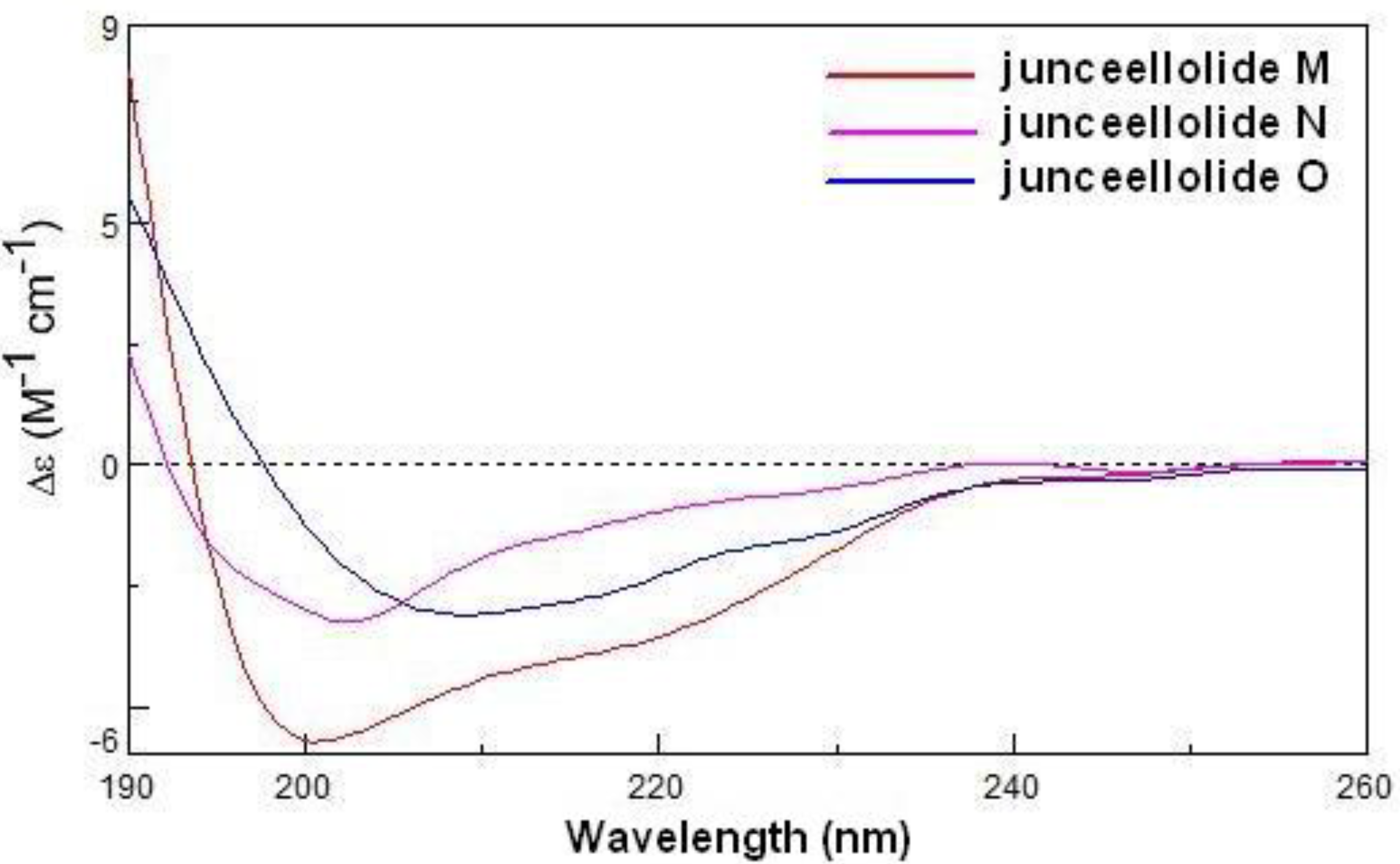 Marinedrugs 12 00589 g004 1024