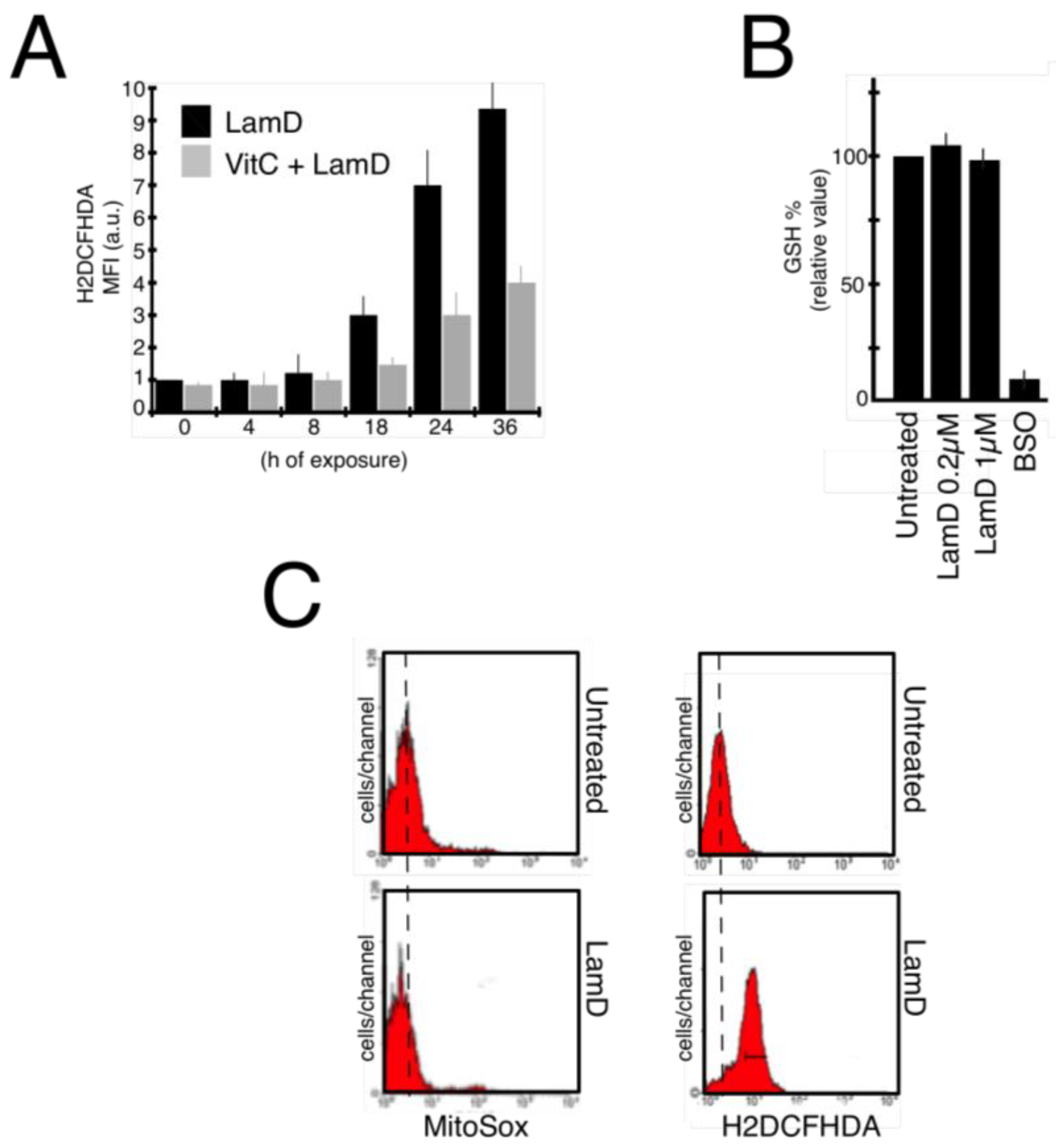 Marinedrugs 12 00779 g006