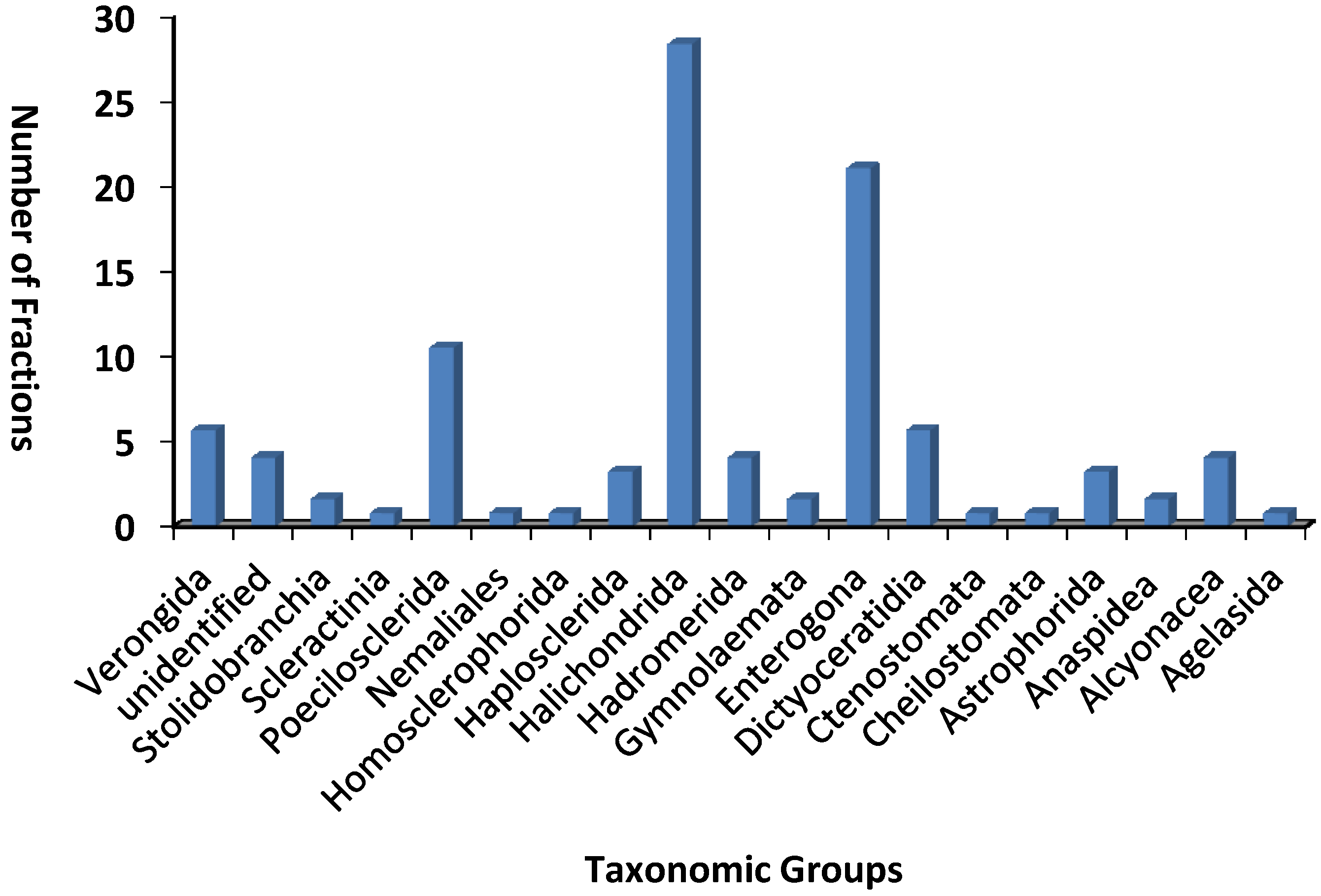 Marinedrugs 12 01169 g003