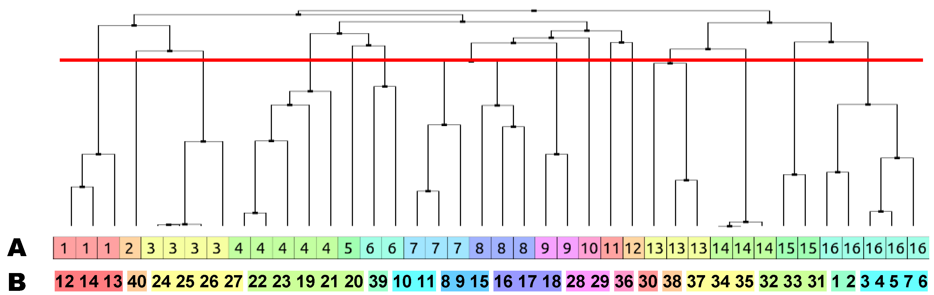 Marinedrugs 12 01169 g007