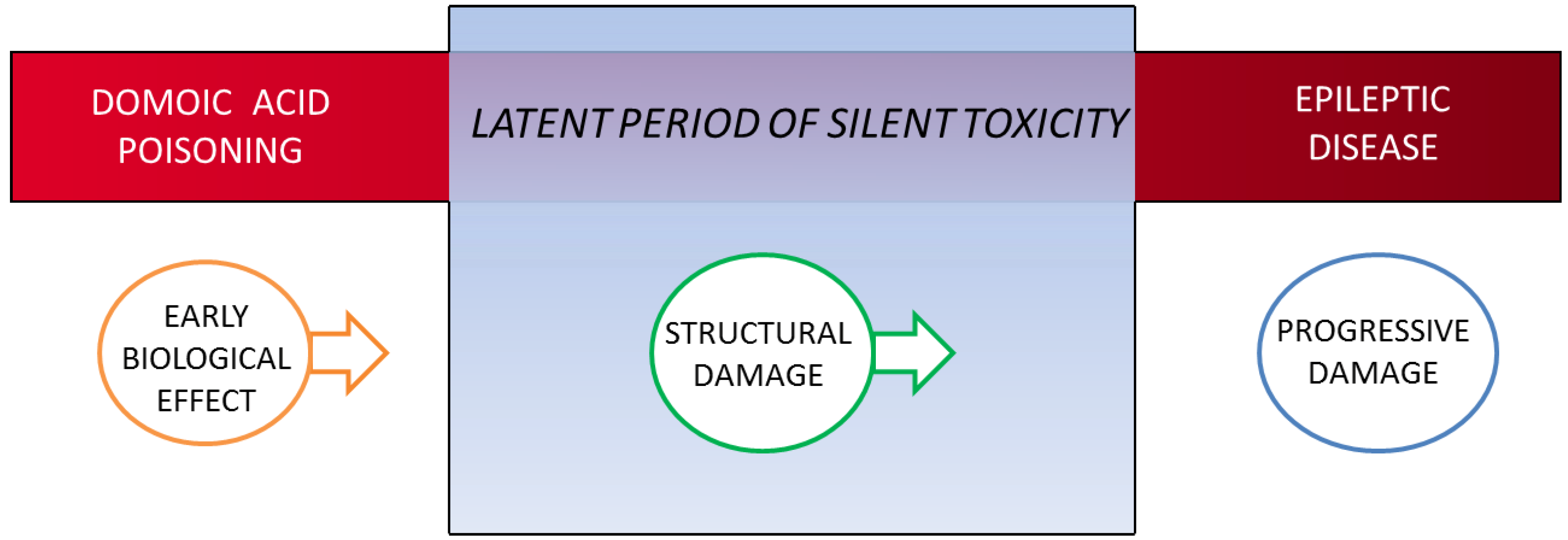 Marinedrugs 12 01185 g001