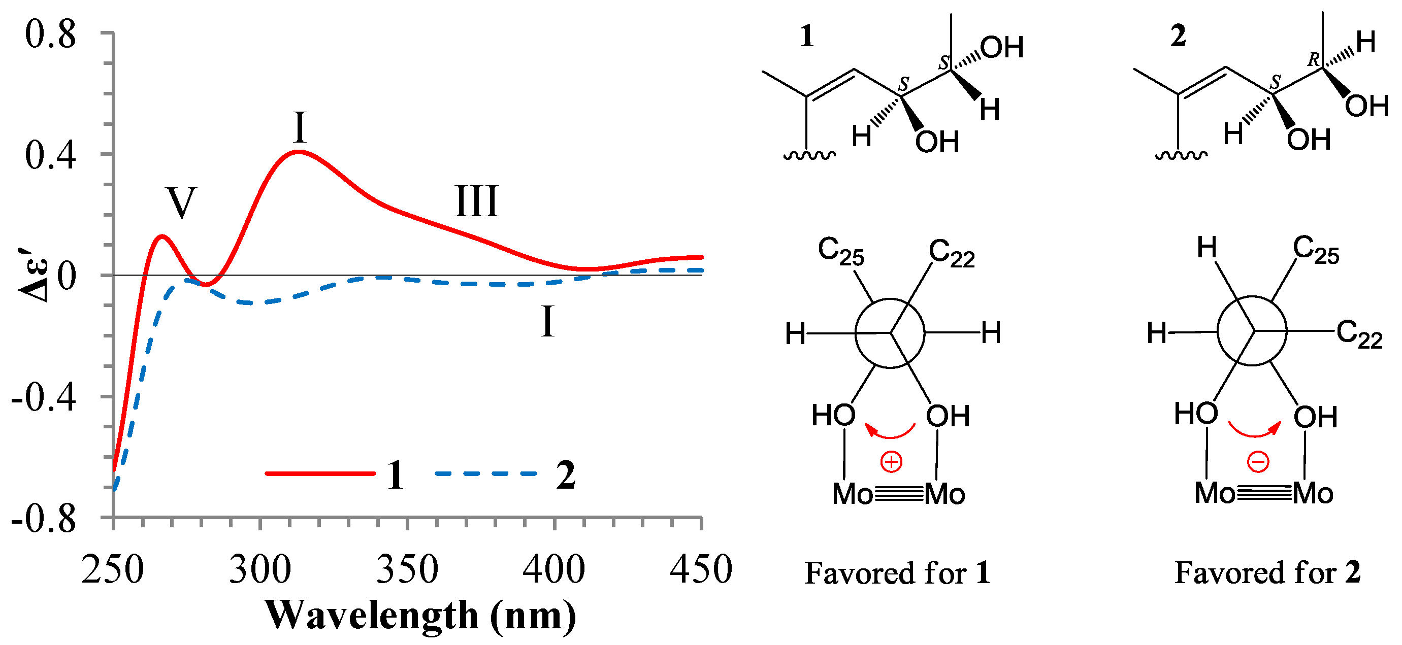 Marinedrugs 12 01545 g004