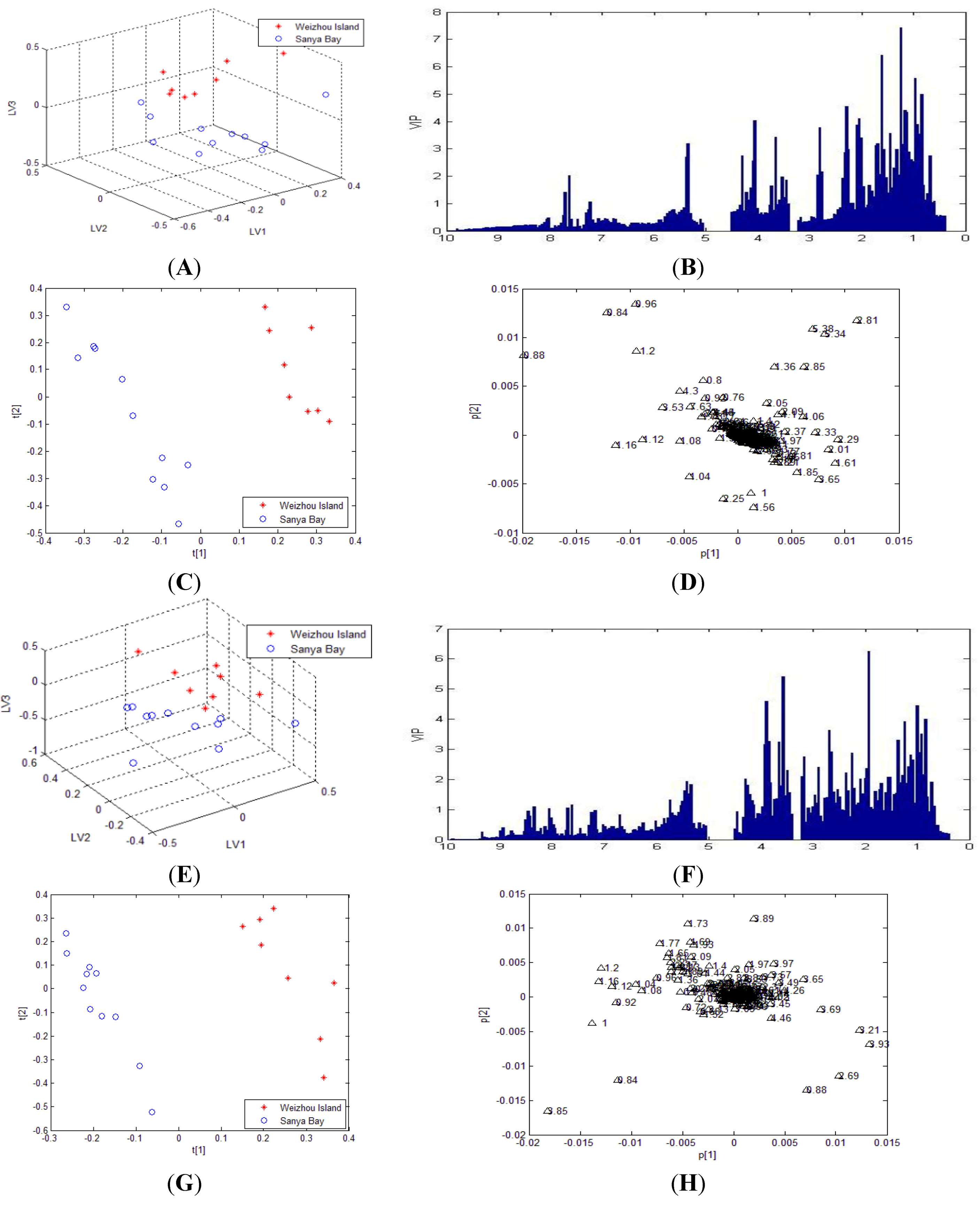 Marinedrugs 12 01876 g003 1024