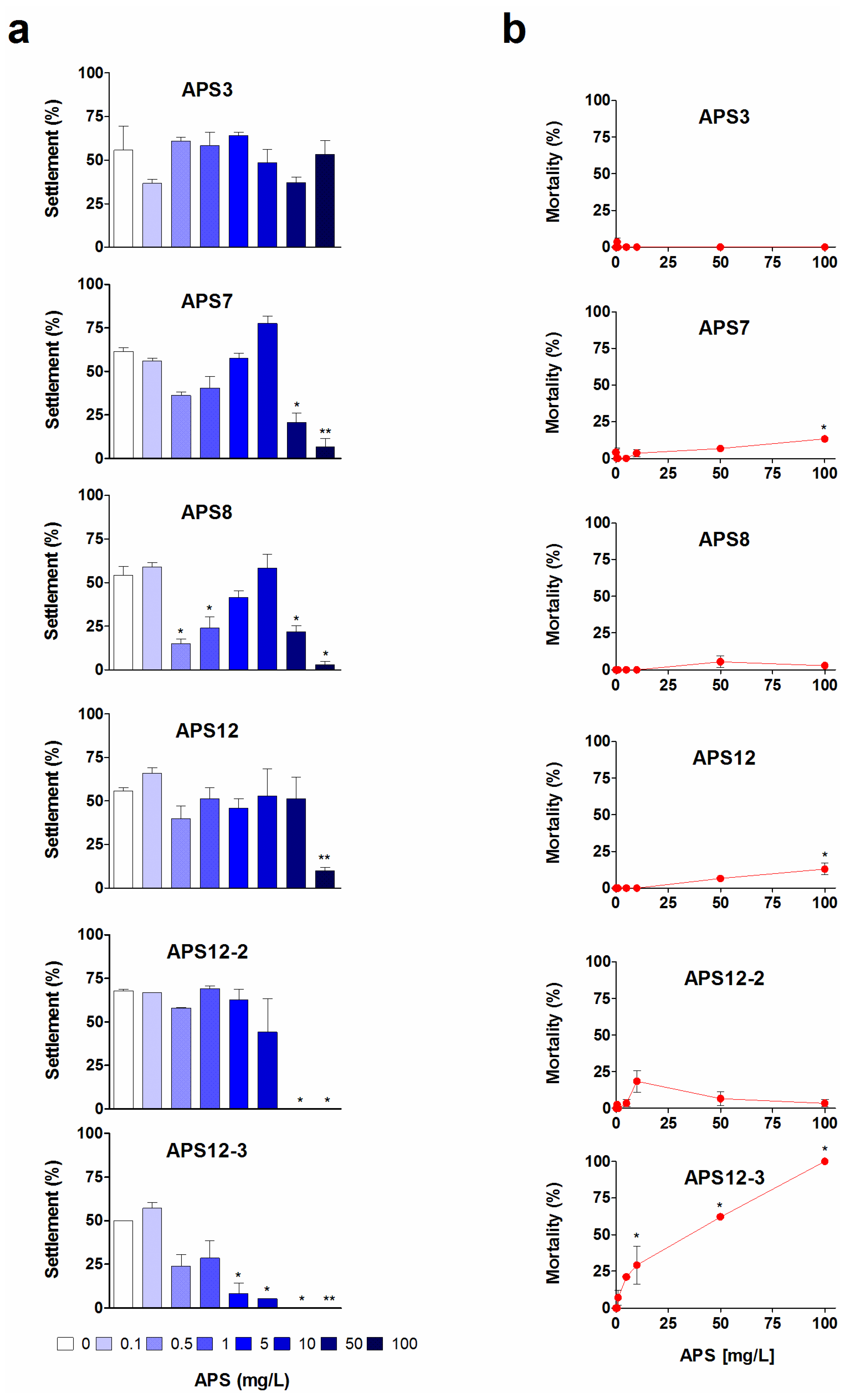 Marinedrugs 12 01959 g002