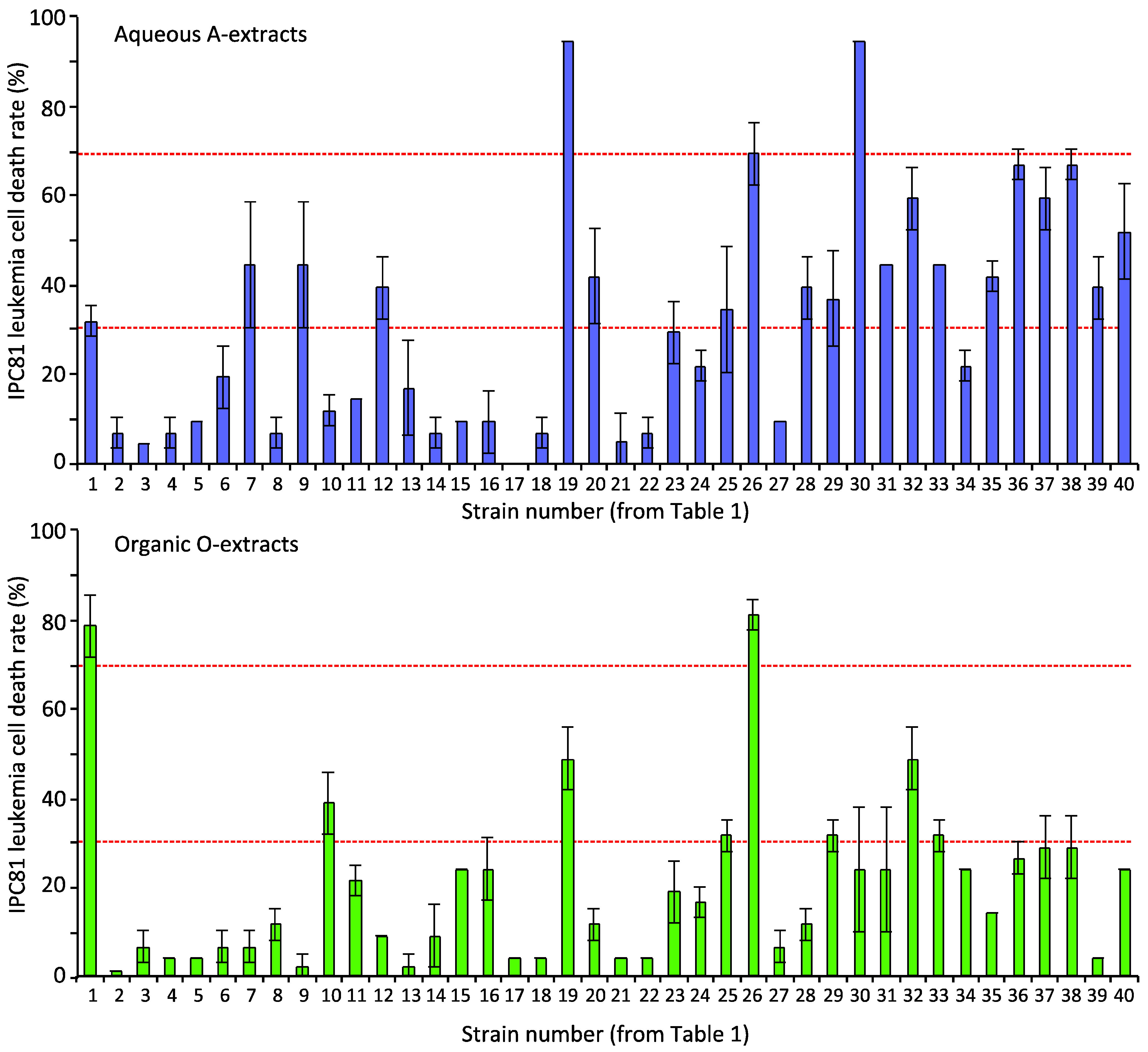Marinedrugs 12 02036 g001