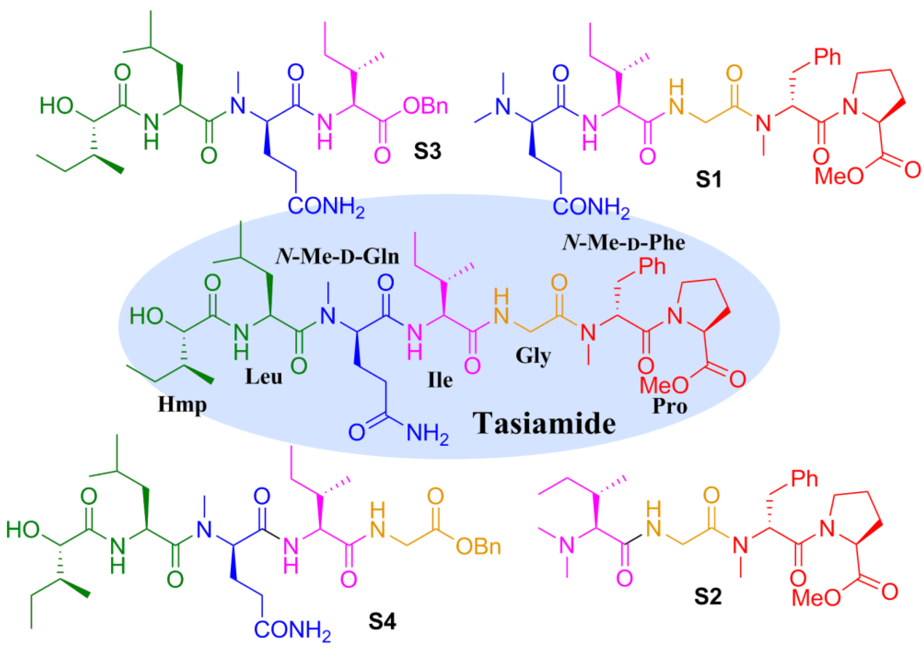 Marinedrugs 12 02308 g002