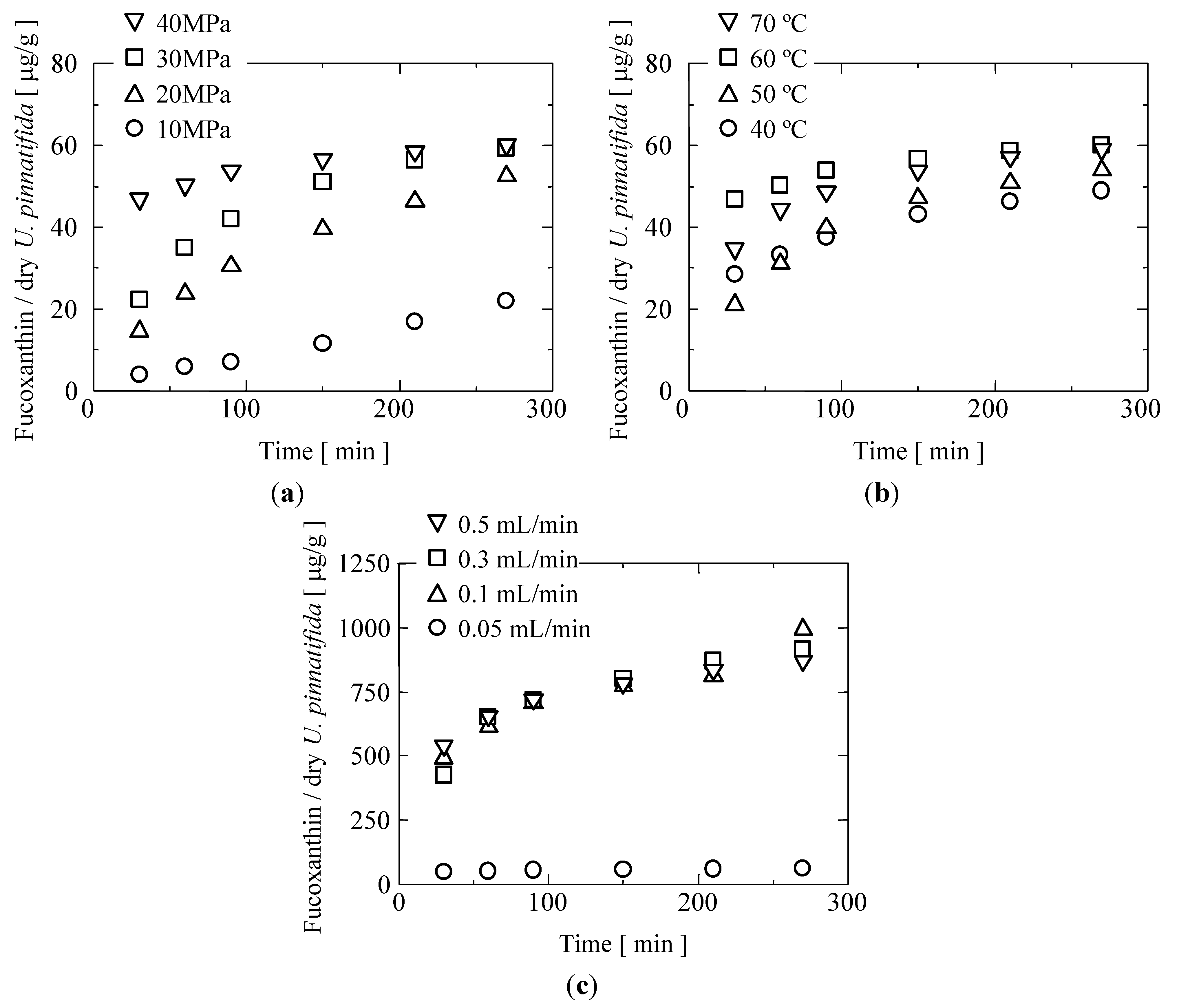Marinedrugs 12 02383 g002 1024