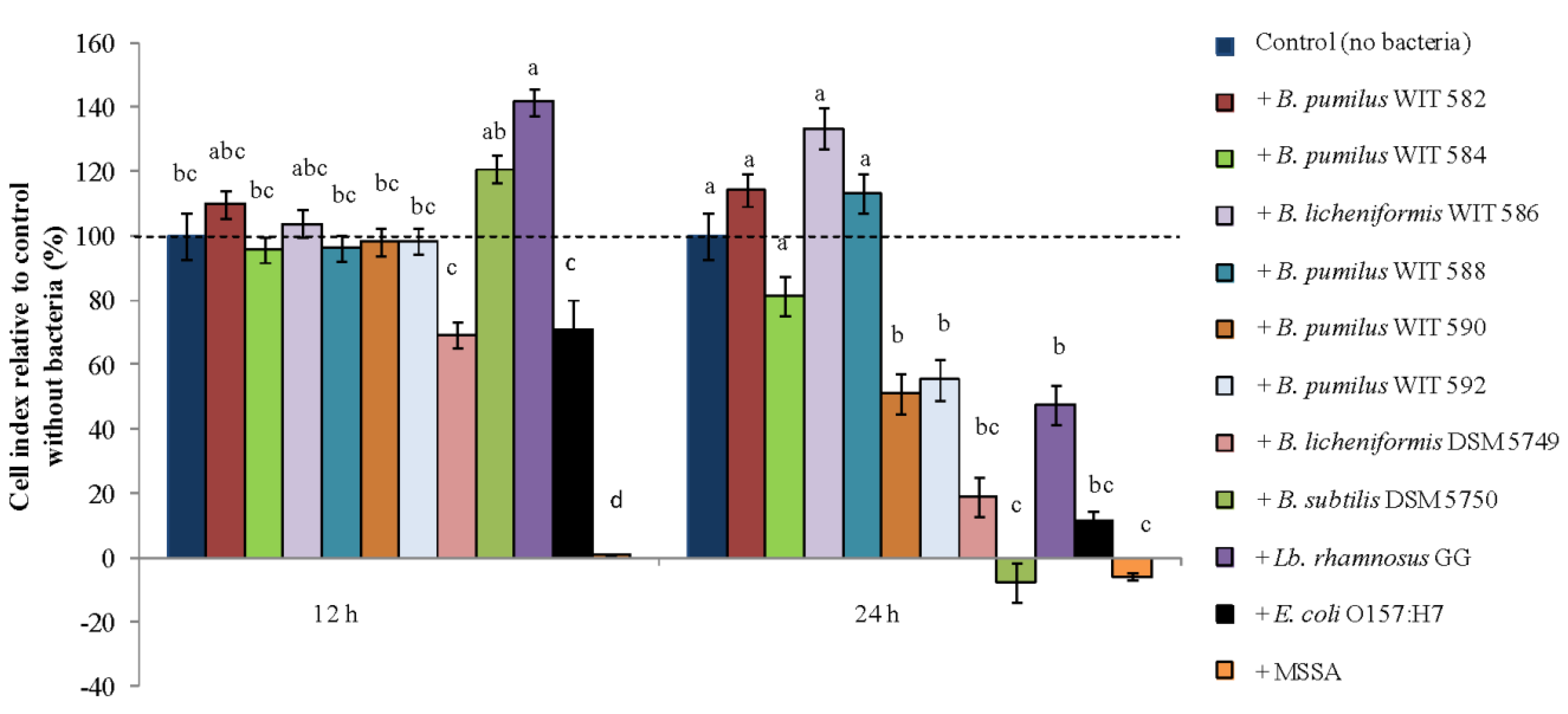 Marinedrugs 12 02422 g006 1024