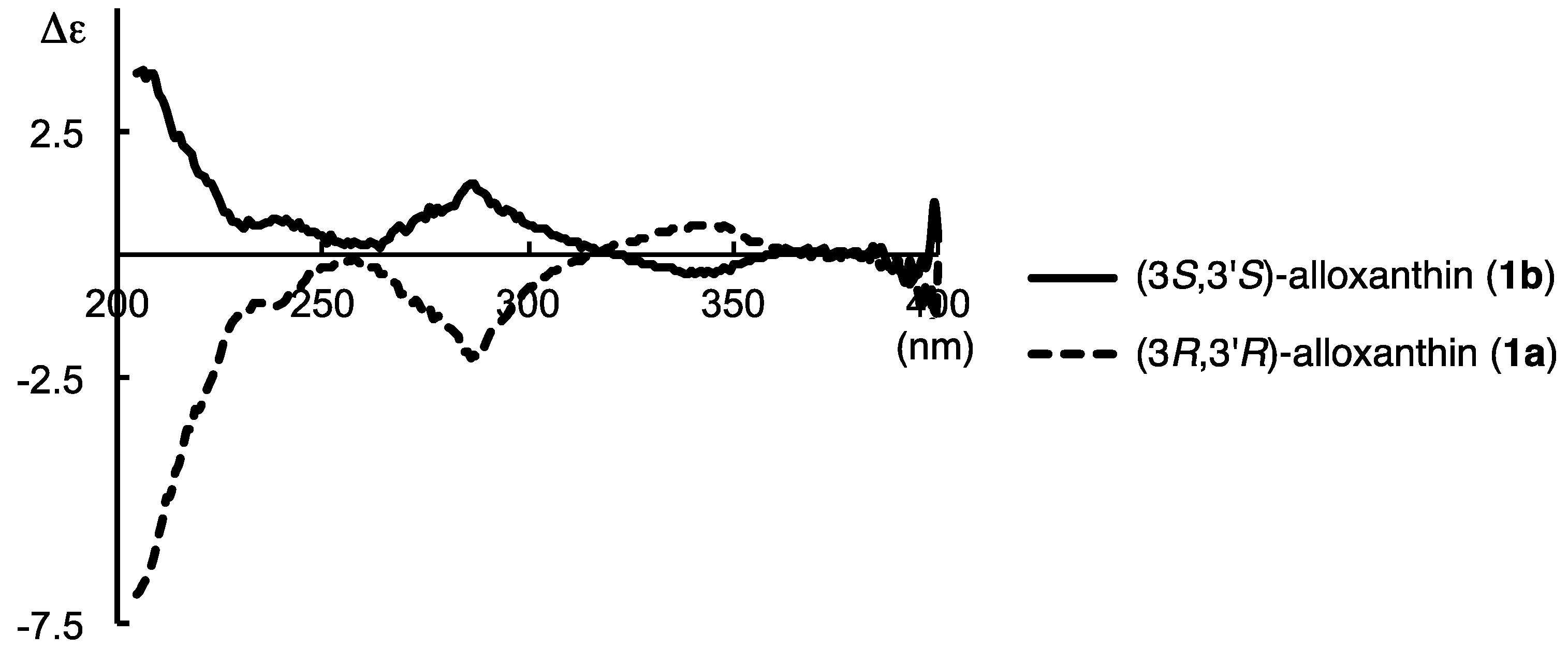 Marinedrugs 12 02623 g002