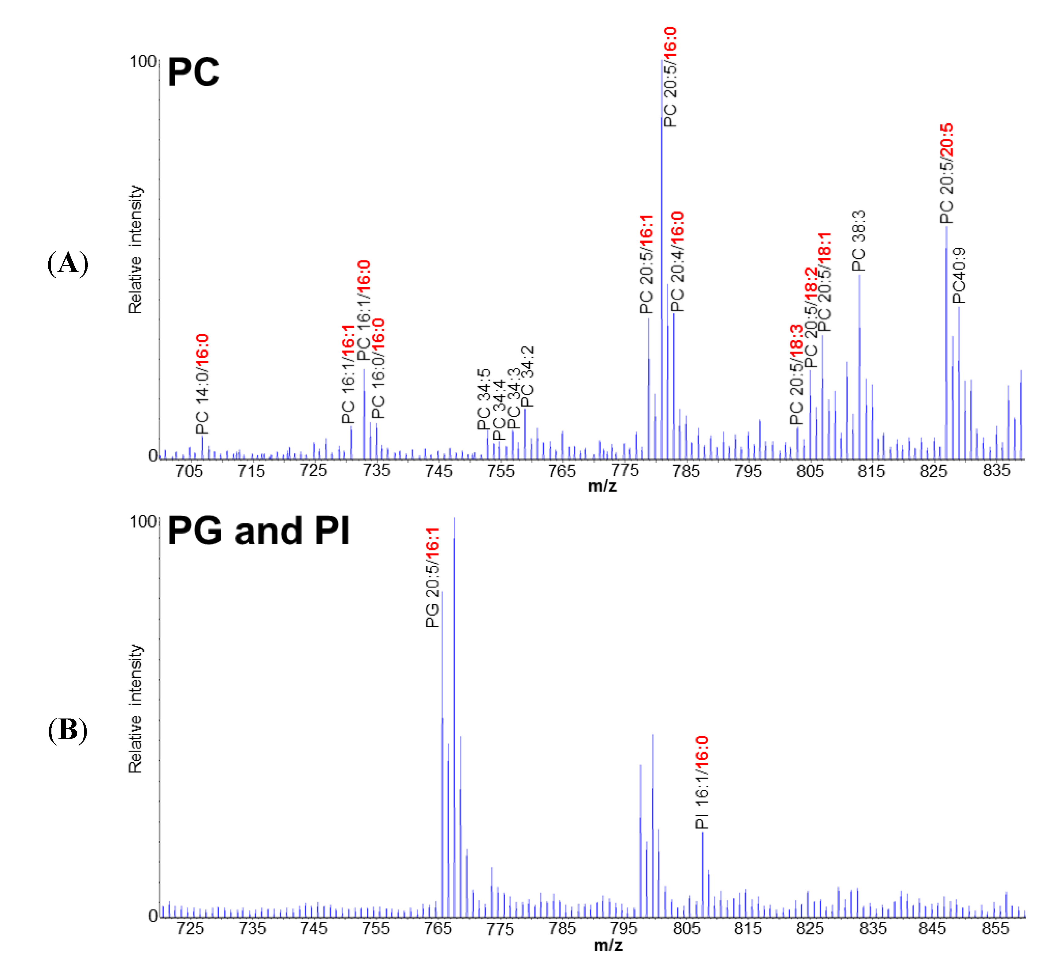 Marinedrugs 12 03218 g001