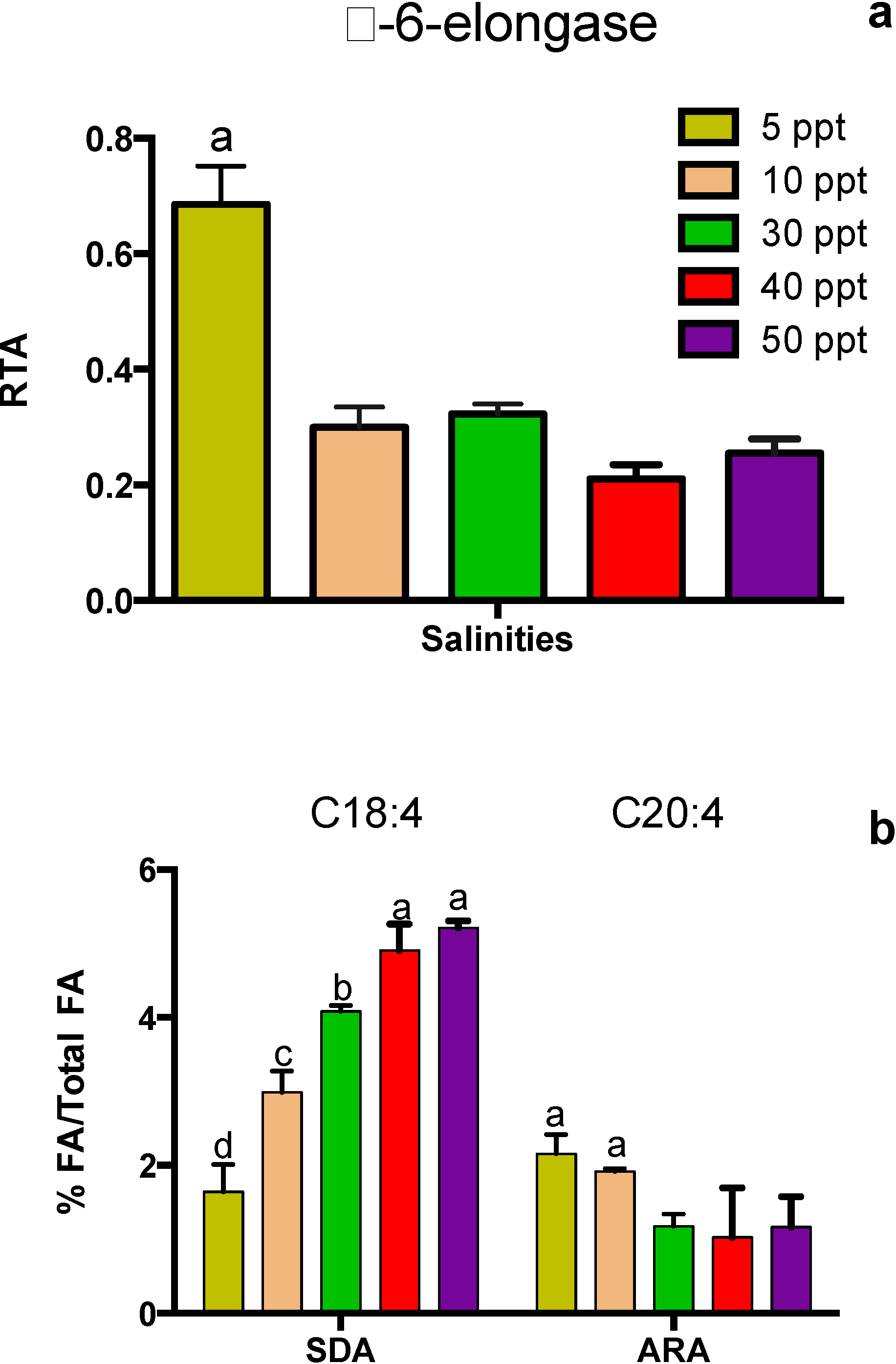 Marinedrugs 12 03381 g005
