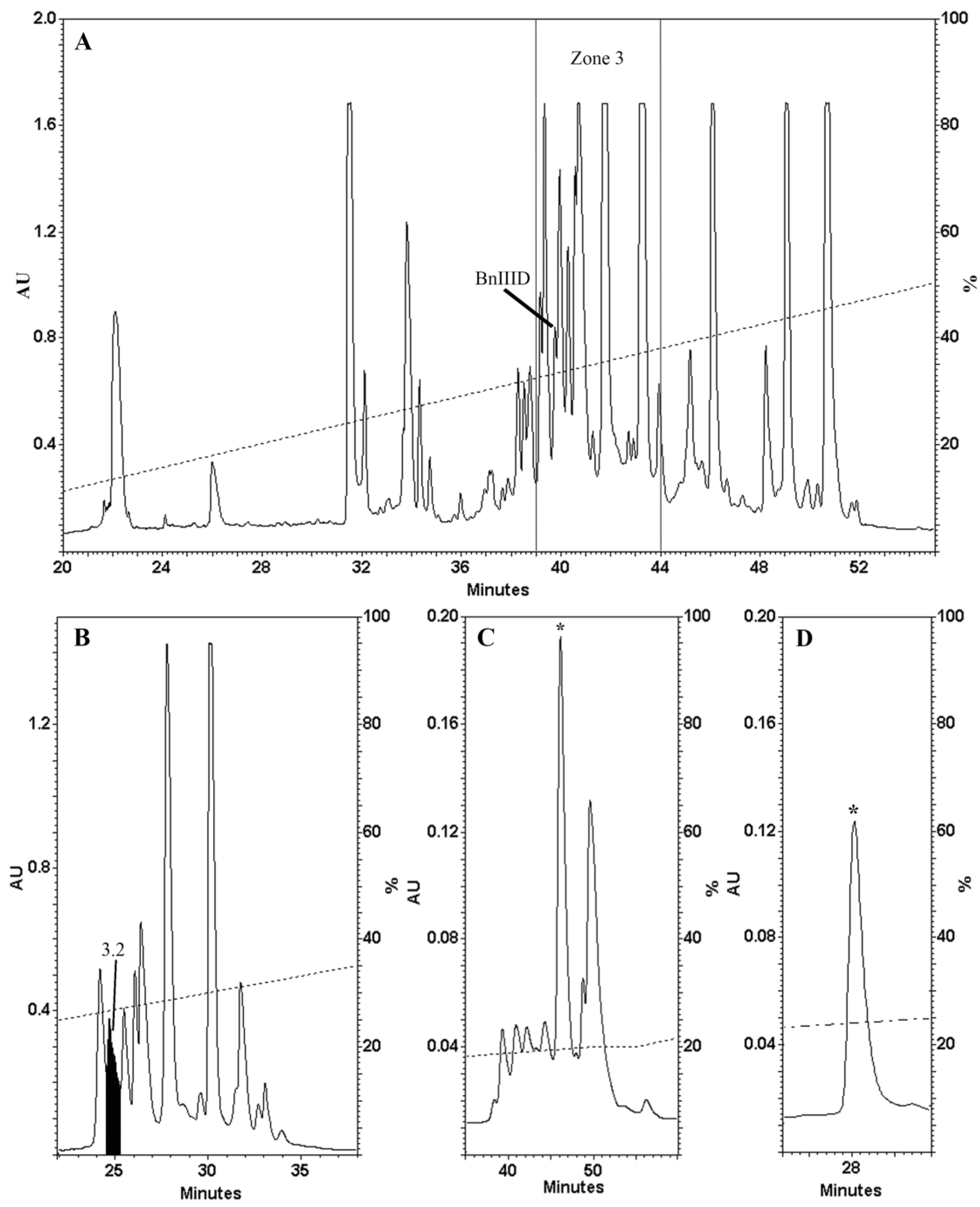 Marinedrugs 12 03449 g001