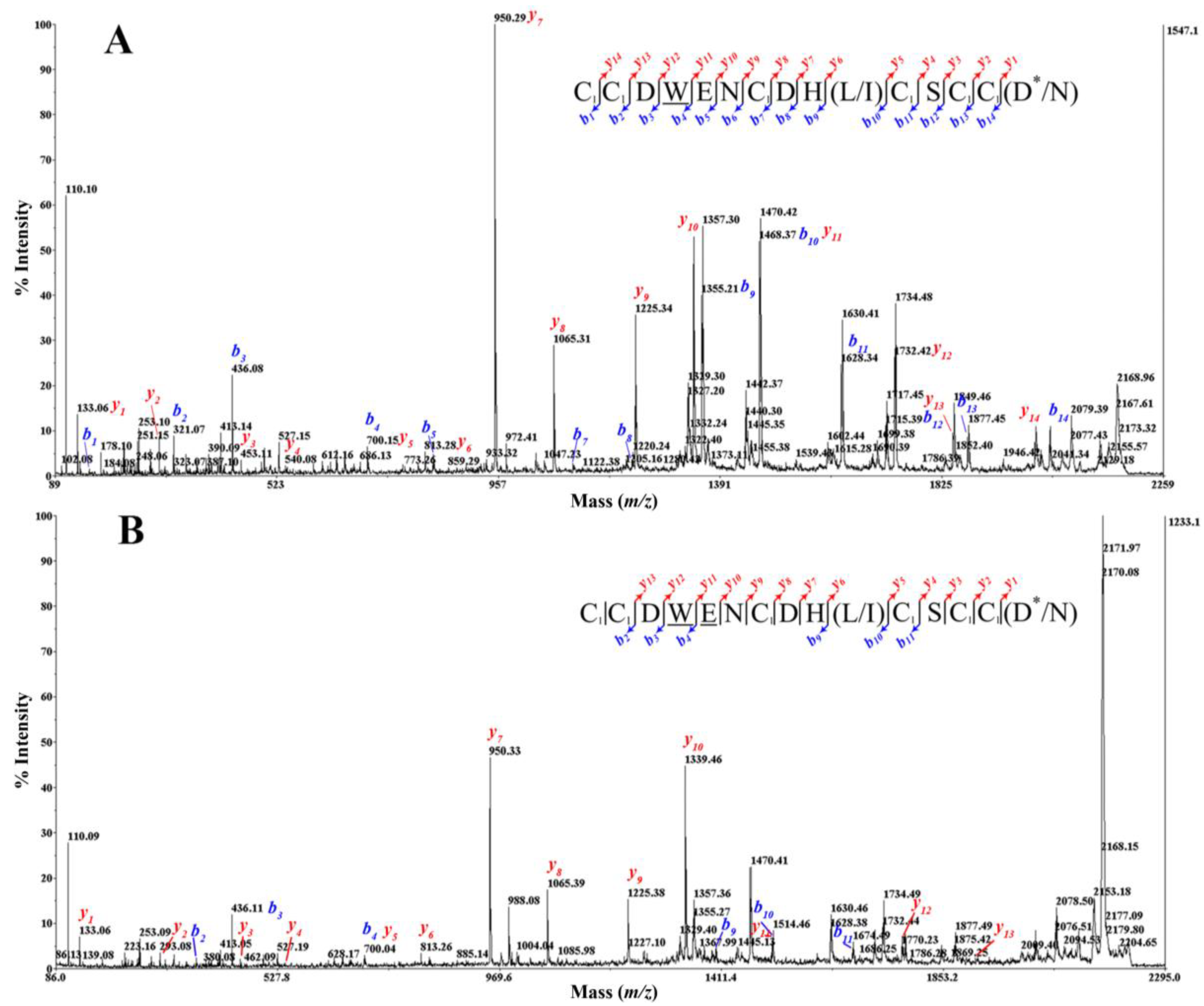 Marinedrugs 12 03449 g004