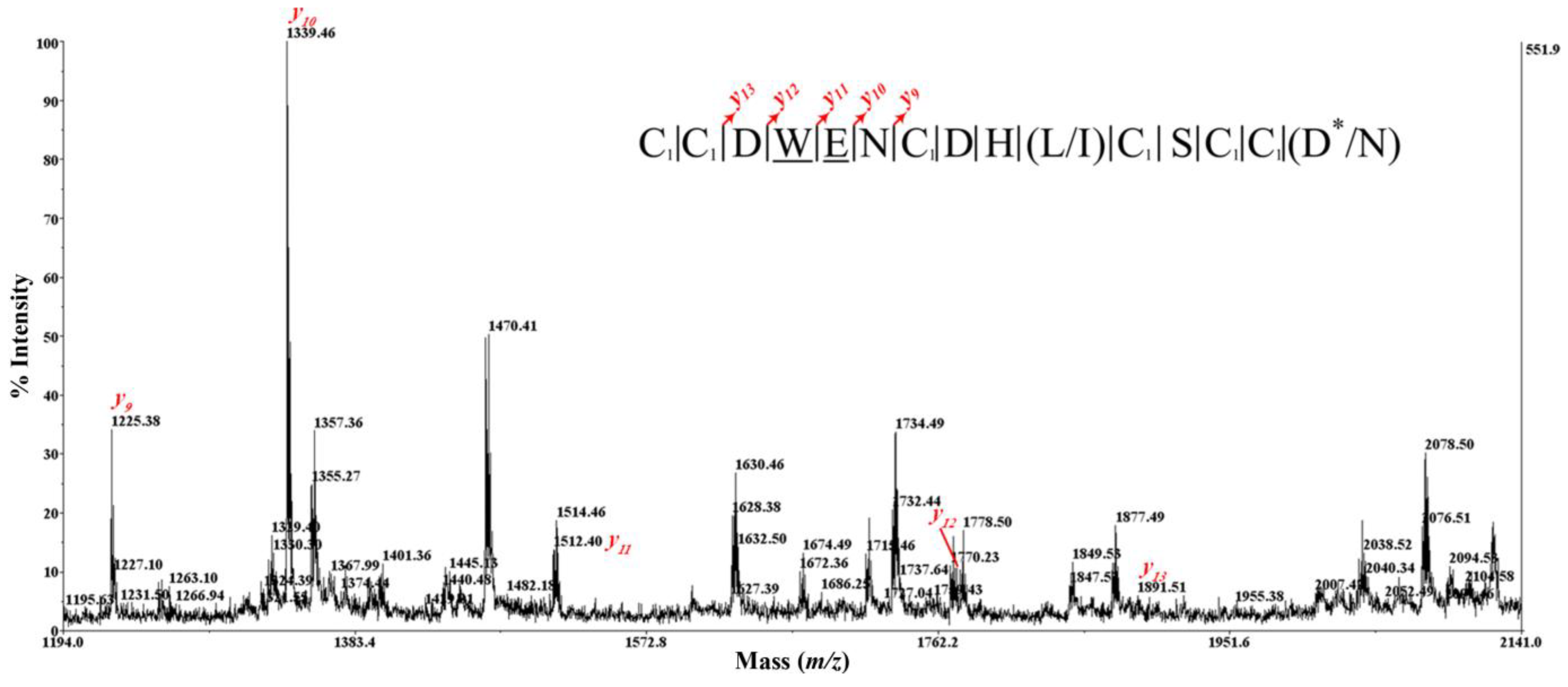 Marinedrugs 12 03449 g005