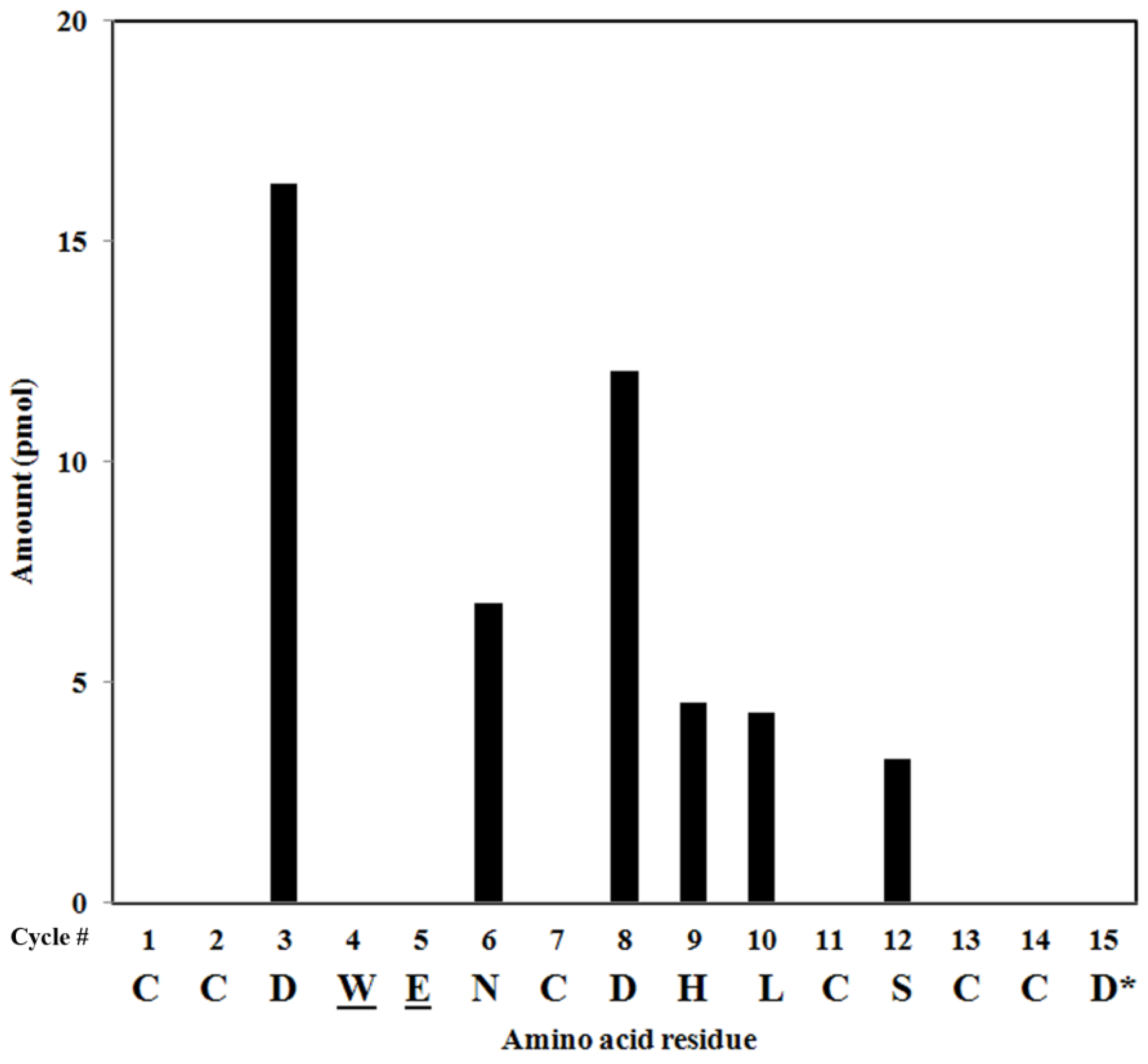 Marinedrugs 12 03449 g006