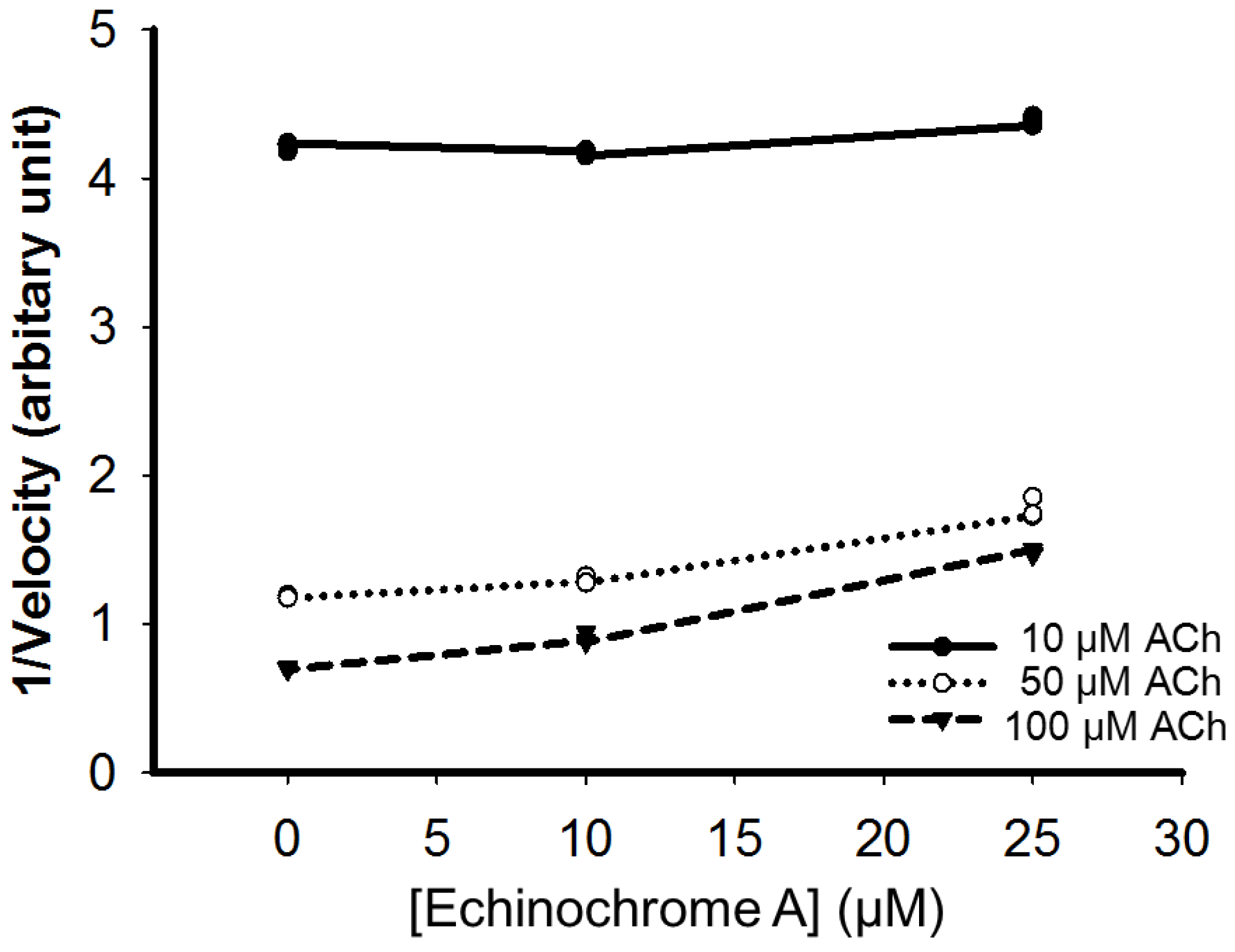 Marinedrugs 12 03560 g008 1024