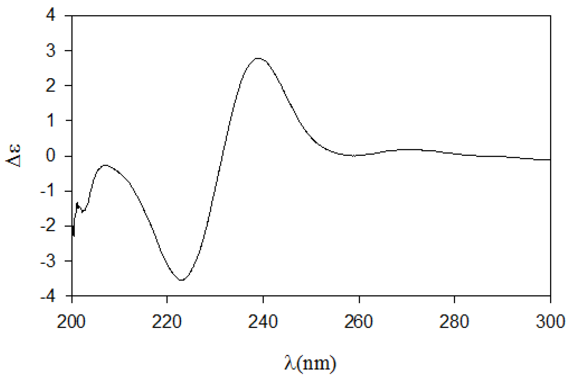 Marinedrugs 12 03754 g003 1024