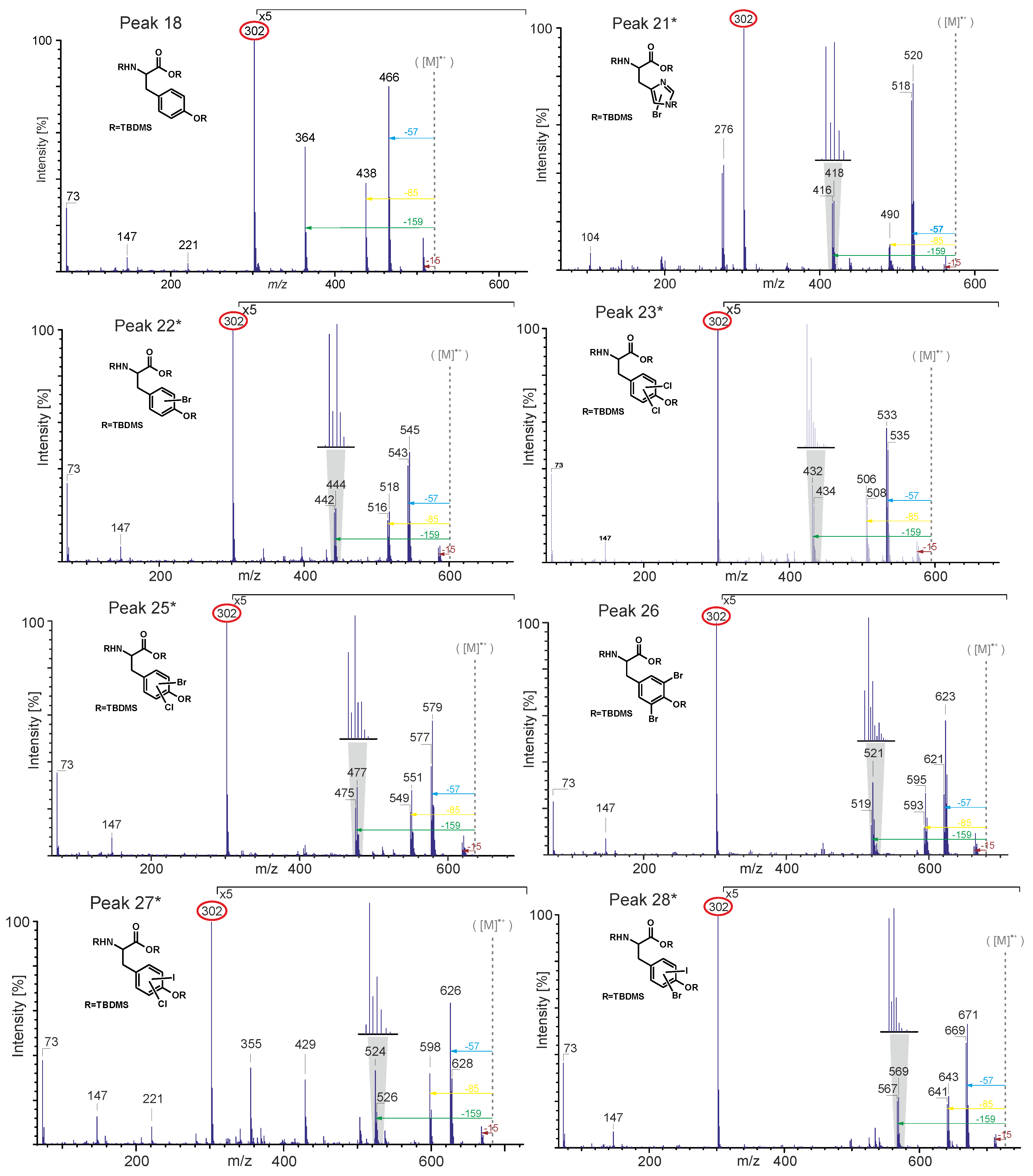 Marinedrugs 12 04417 g005 1024