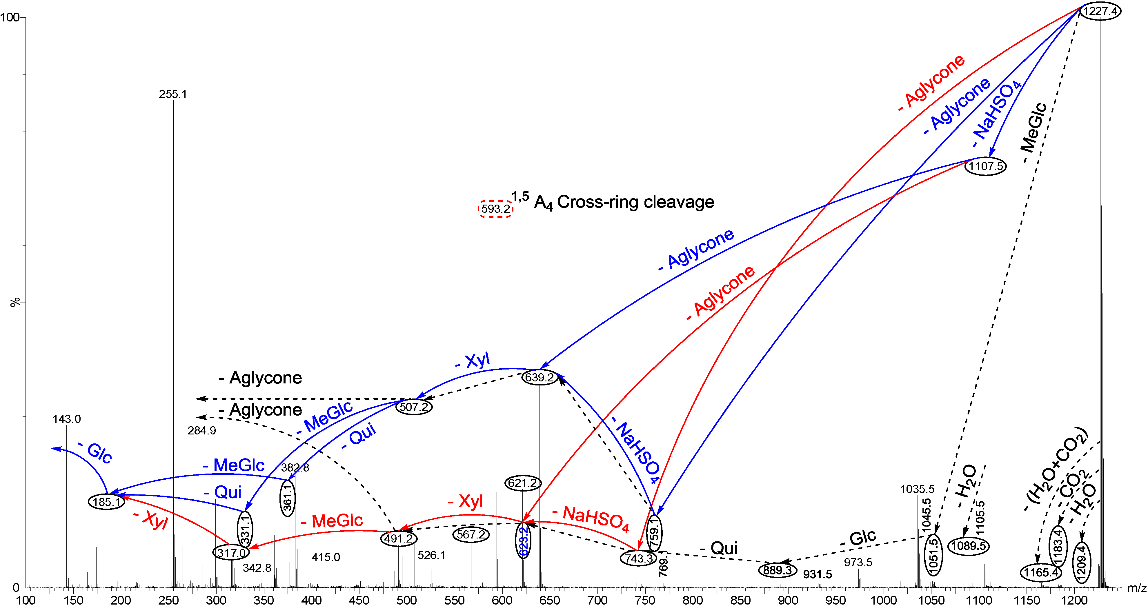 Marinedrugs 12 04439 g005 1024