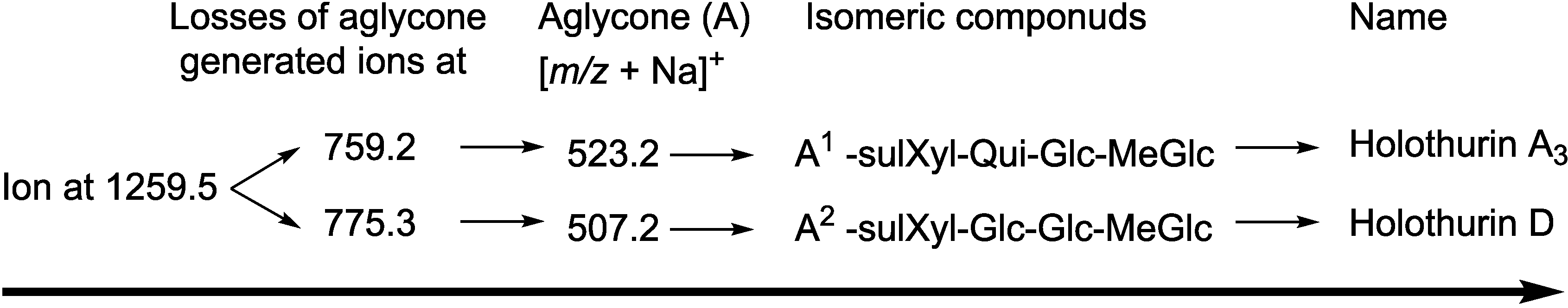 Marinedrugs 12 04439 g009 1024