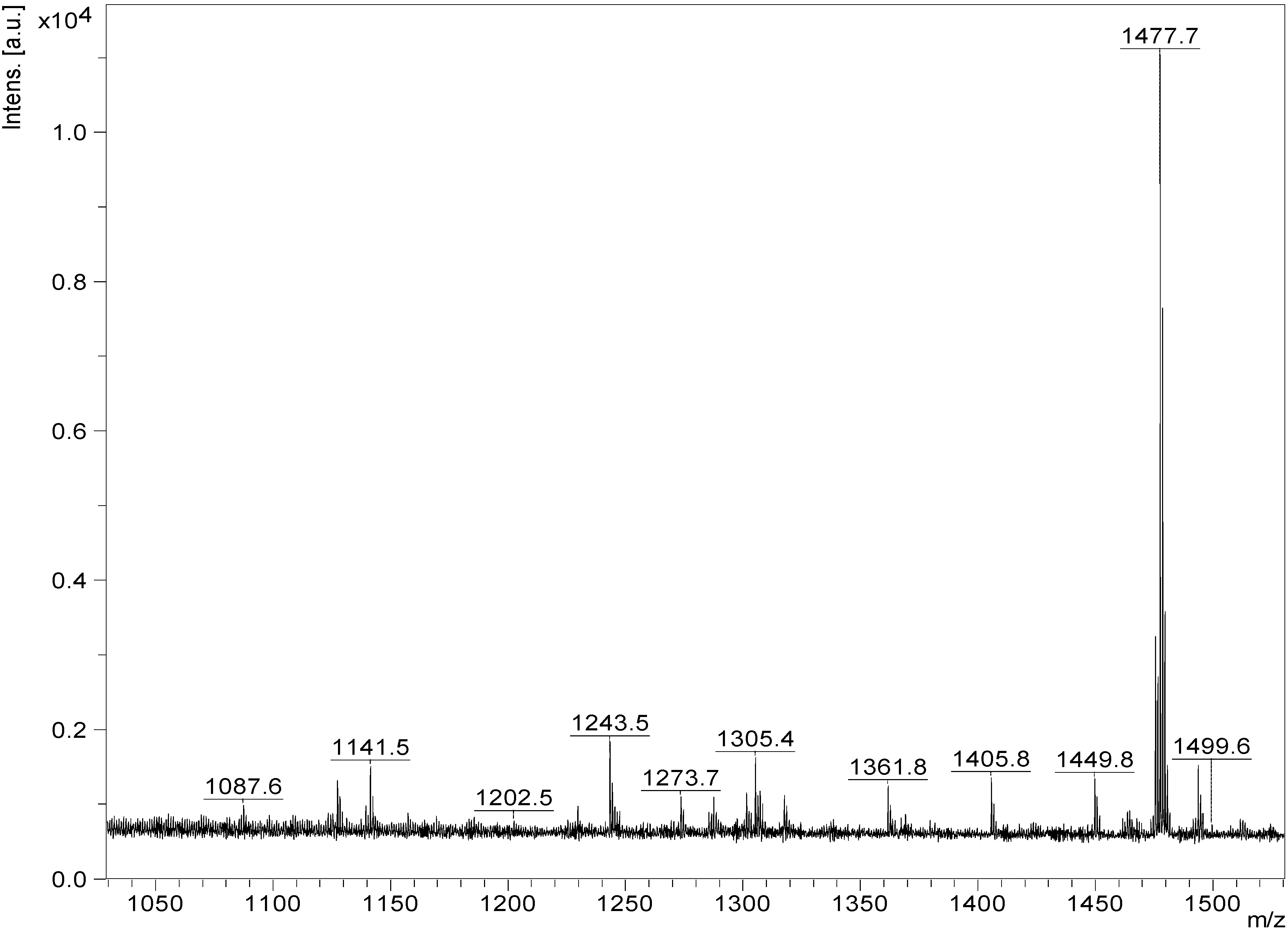 Marinedrugs 12 04439 g010 1024