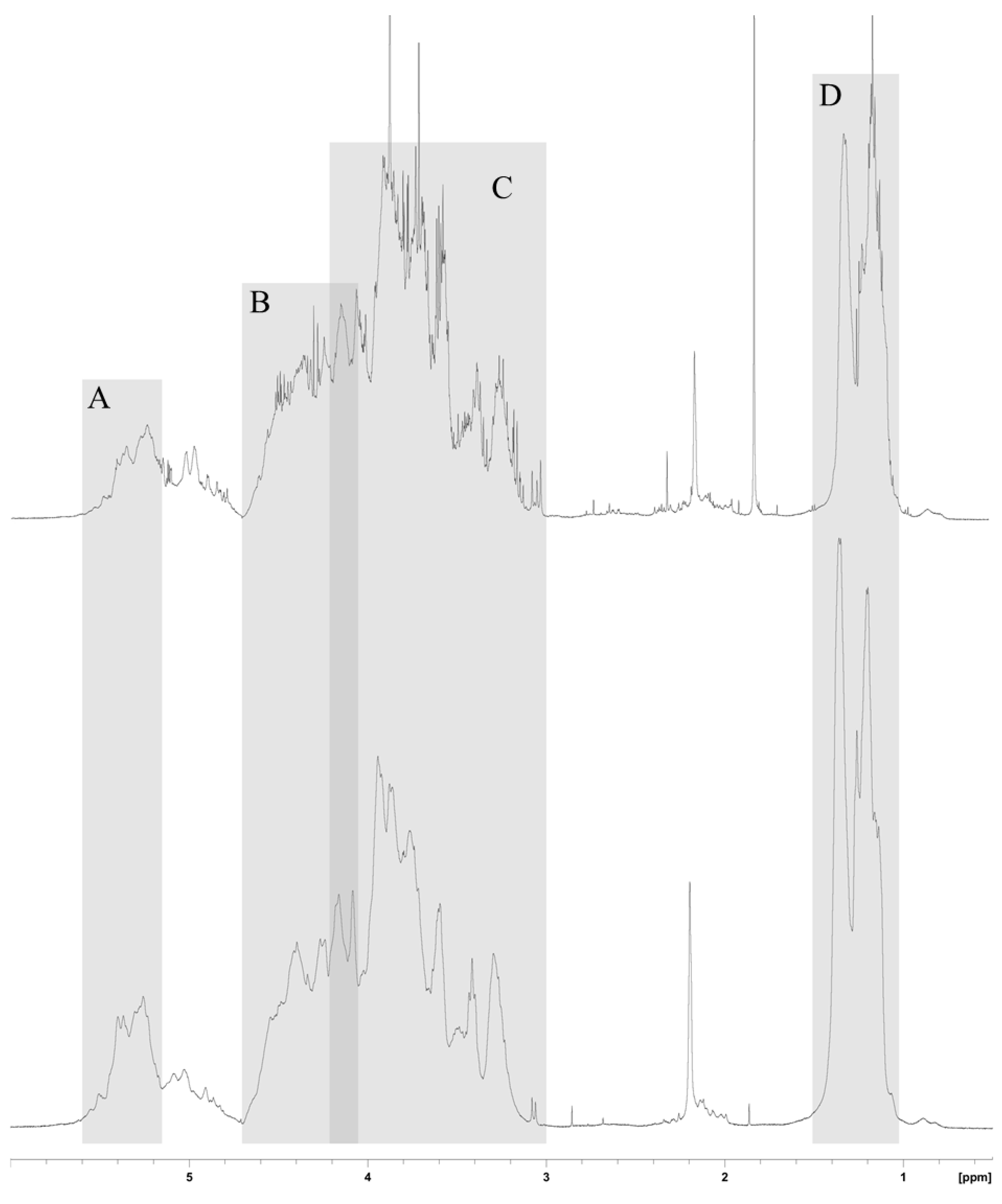 Marinedrugs 12 04851 g003 1024