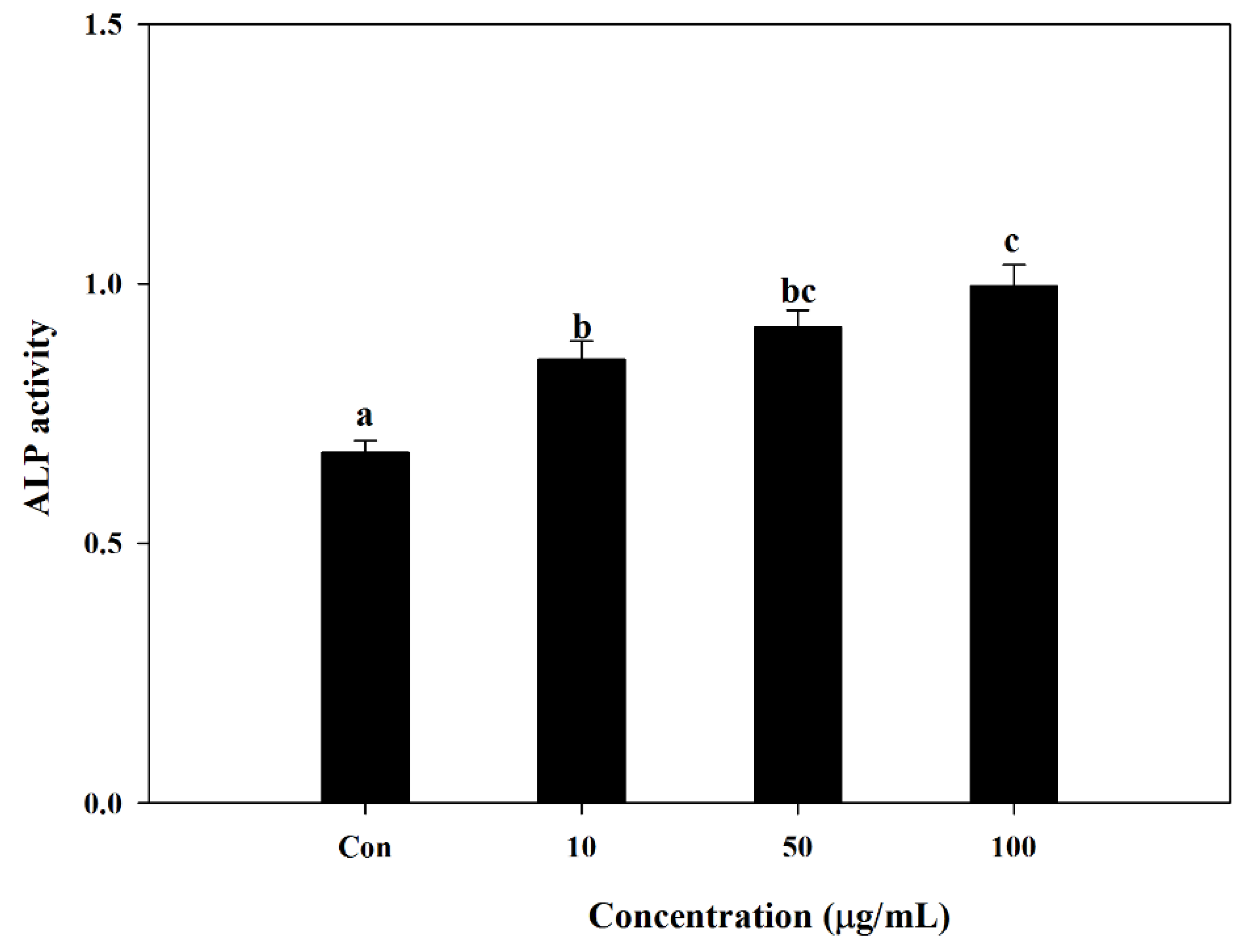 Marinedrugs 12 05132 g004 1024
