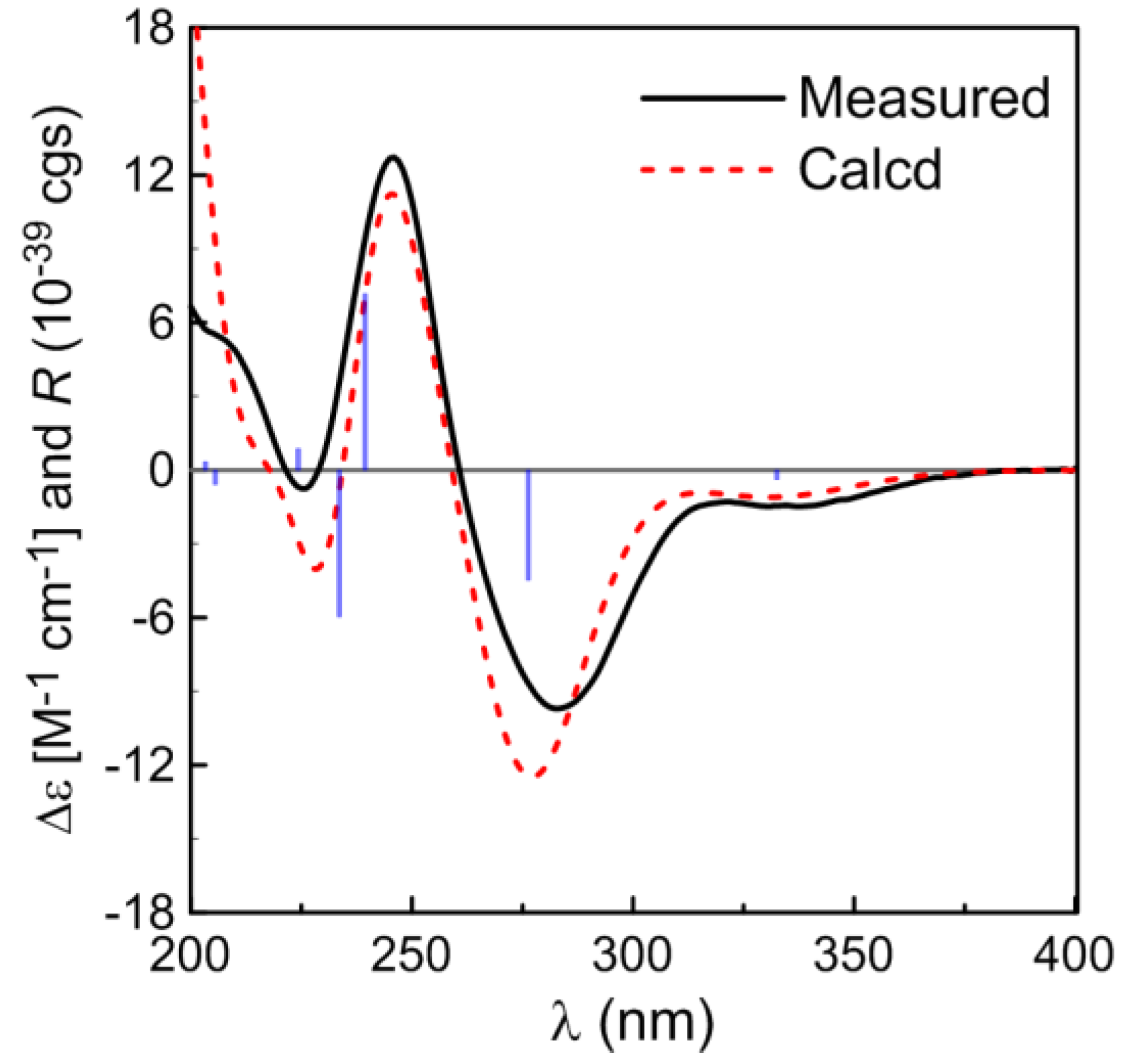 Marinedrugs 12 05316 g003